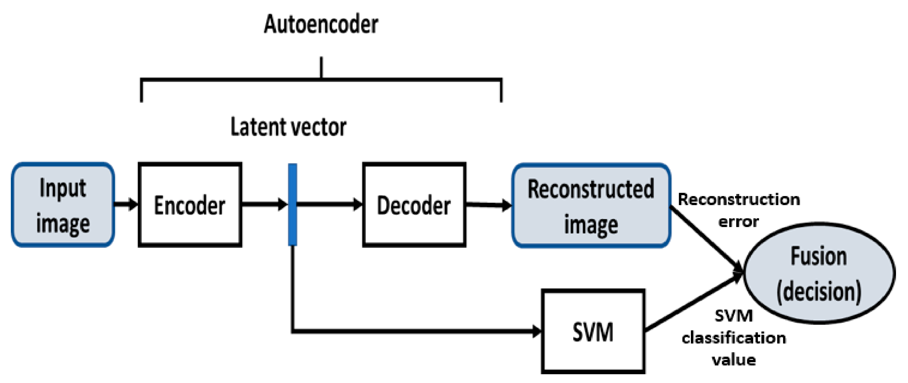 Sensors 21 03339 g001