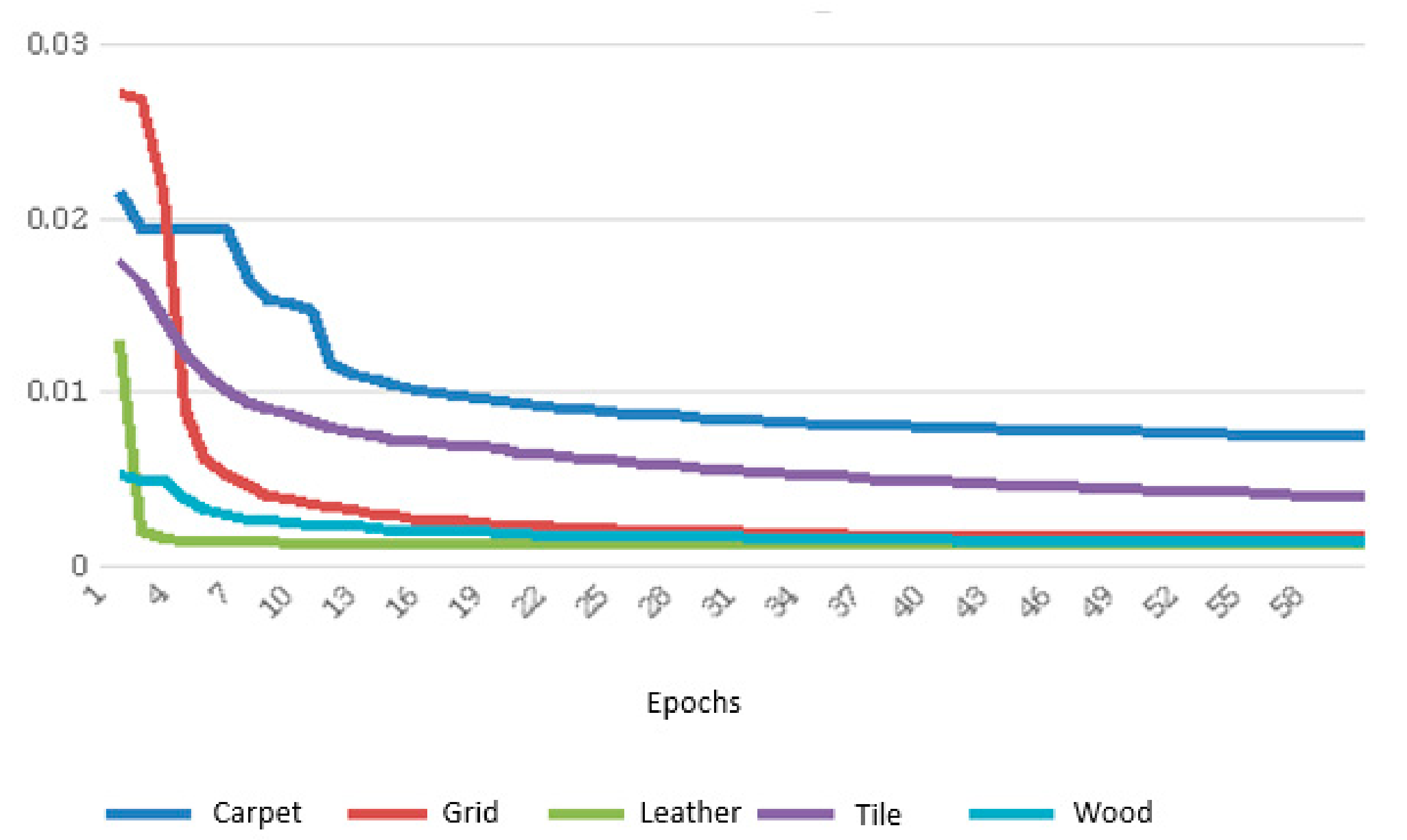 Sensors 21 03339 g007