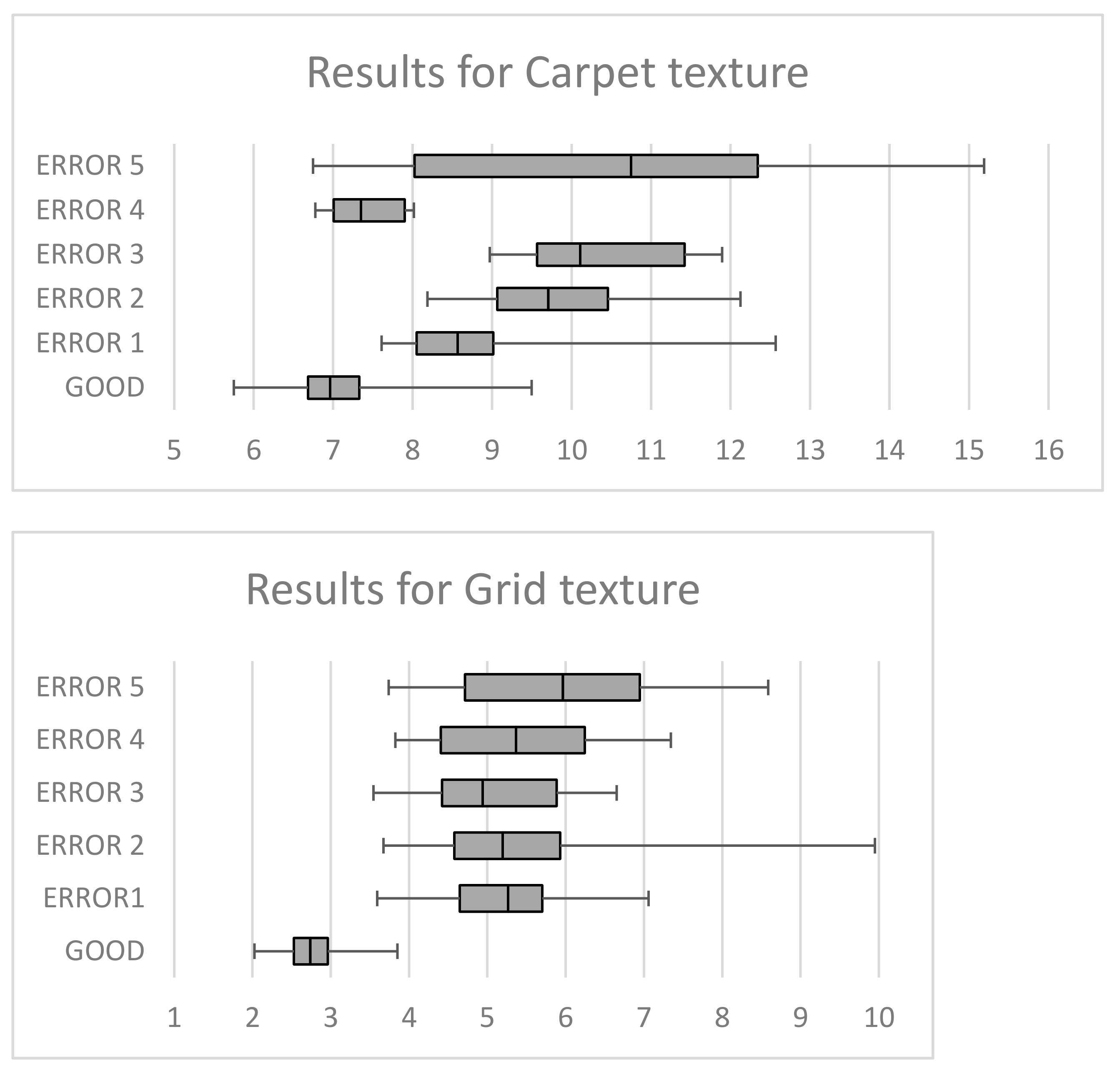 Sensors 21 03339 g008a