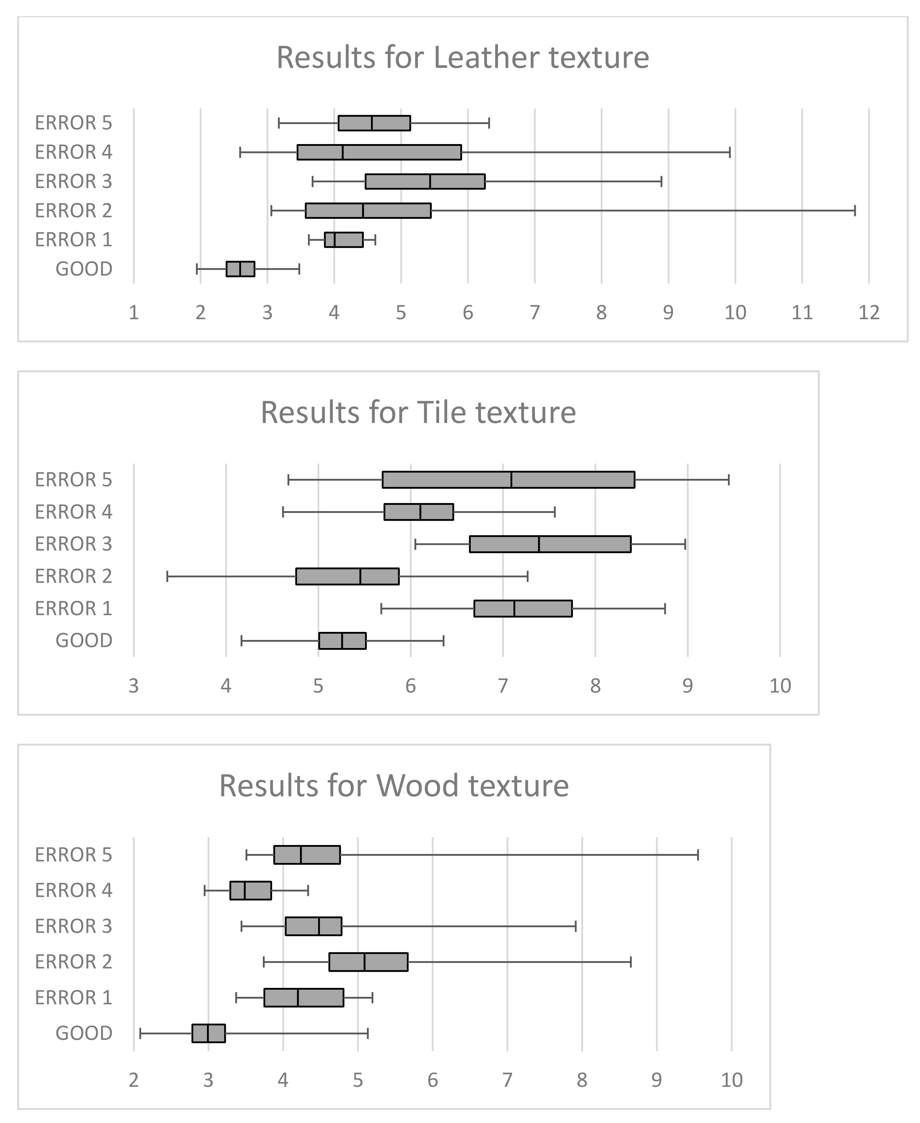 Sensors 21 03339 g008b