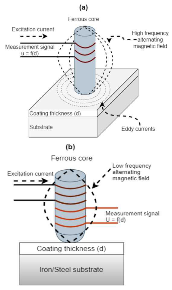 Sensors 21 03340 g004 Sensors 21 03340 g004