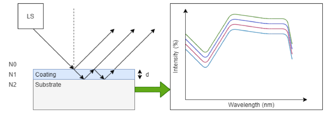 Sensors 21 03340 g006 Sensors 21 03340 g006