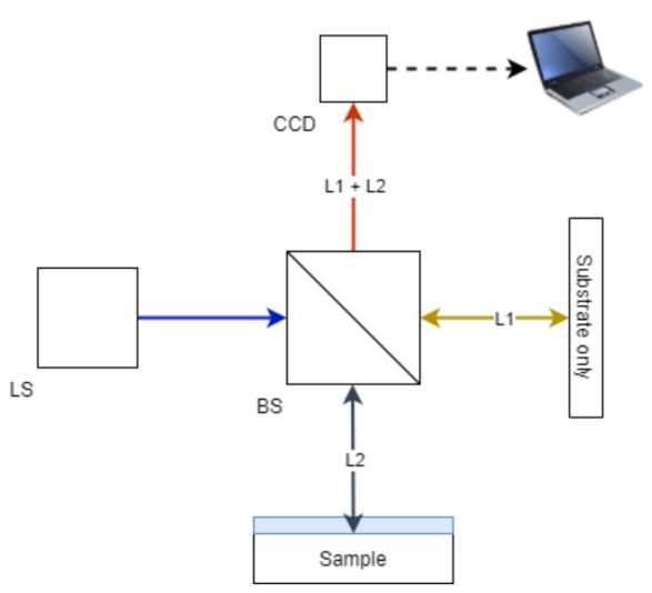 Sensors 21 03340 g007 Sensors 21 03340 g007