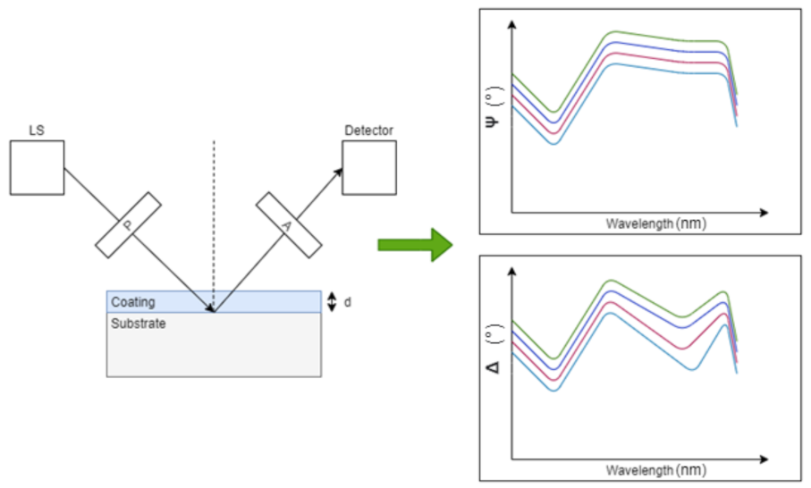 Sensors 21 03340 g008 Sensors 21 03340 g008