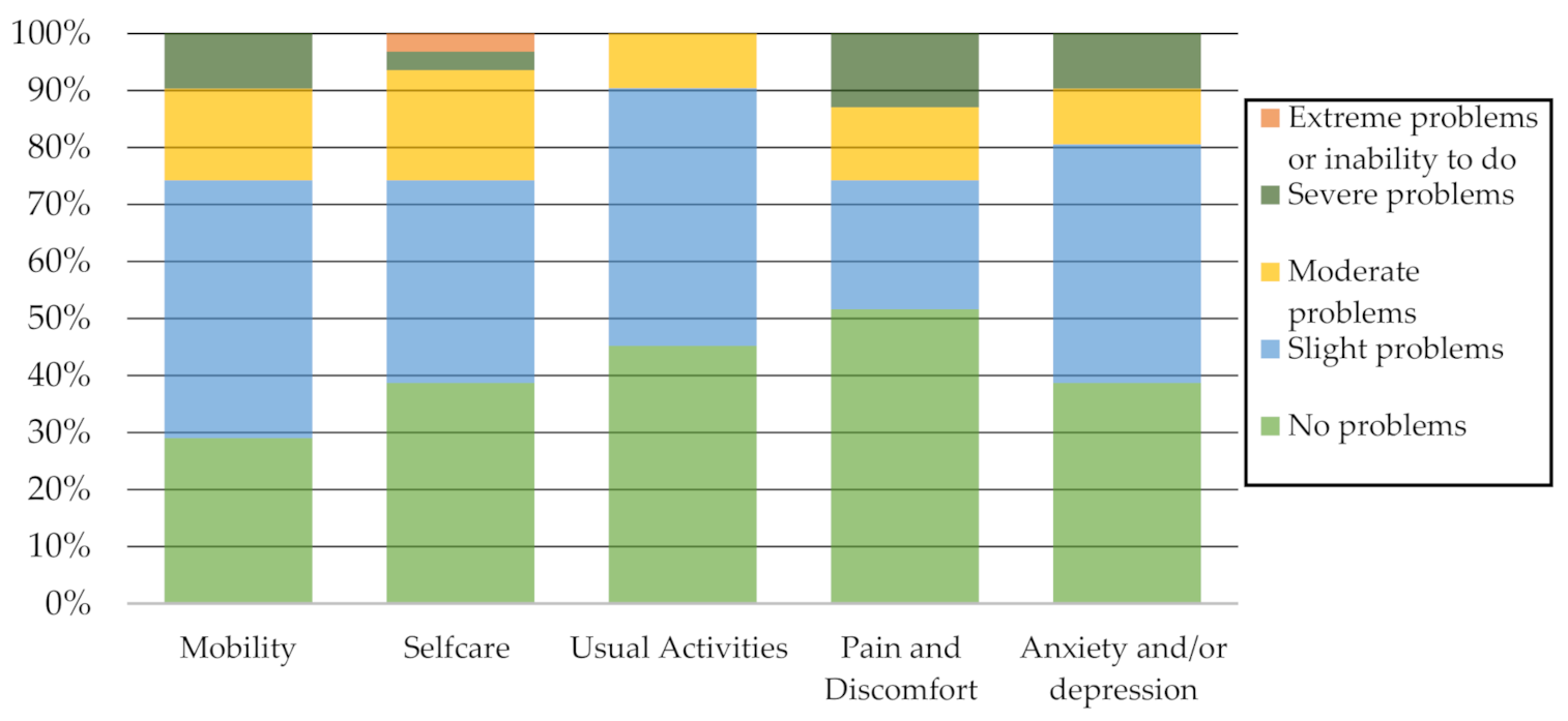 Sensors 21 03341 g002