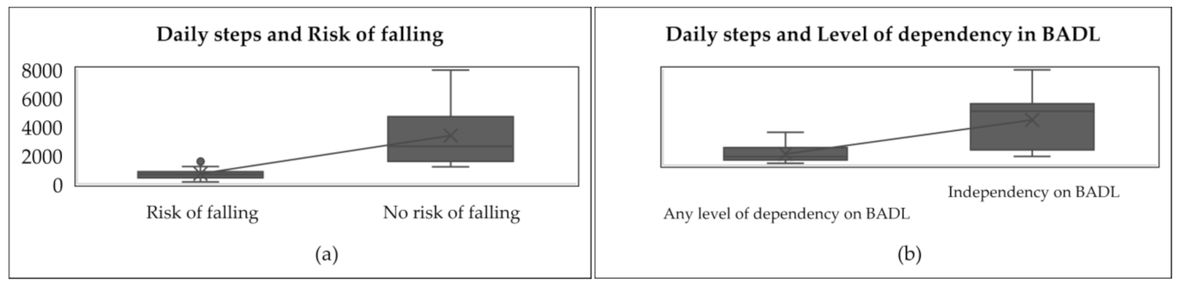 Sensors 21 03341 g003