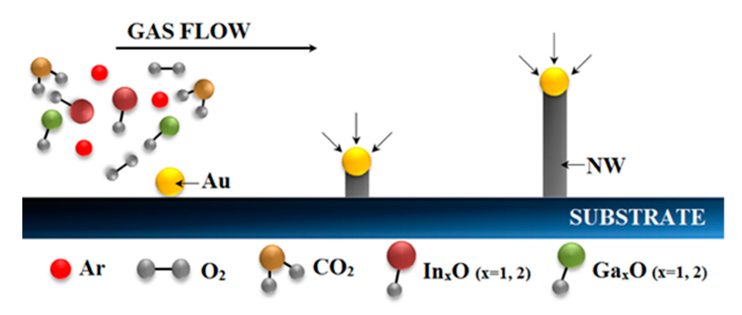 Sensors 21 03342 g001 Sensors 21 03342 g001