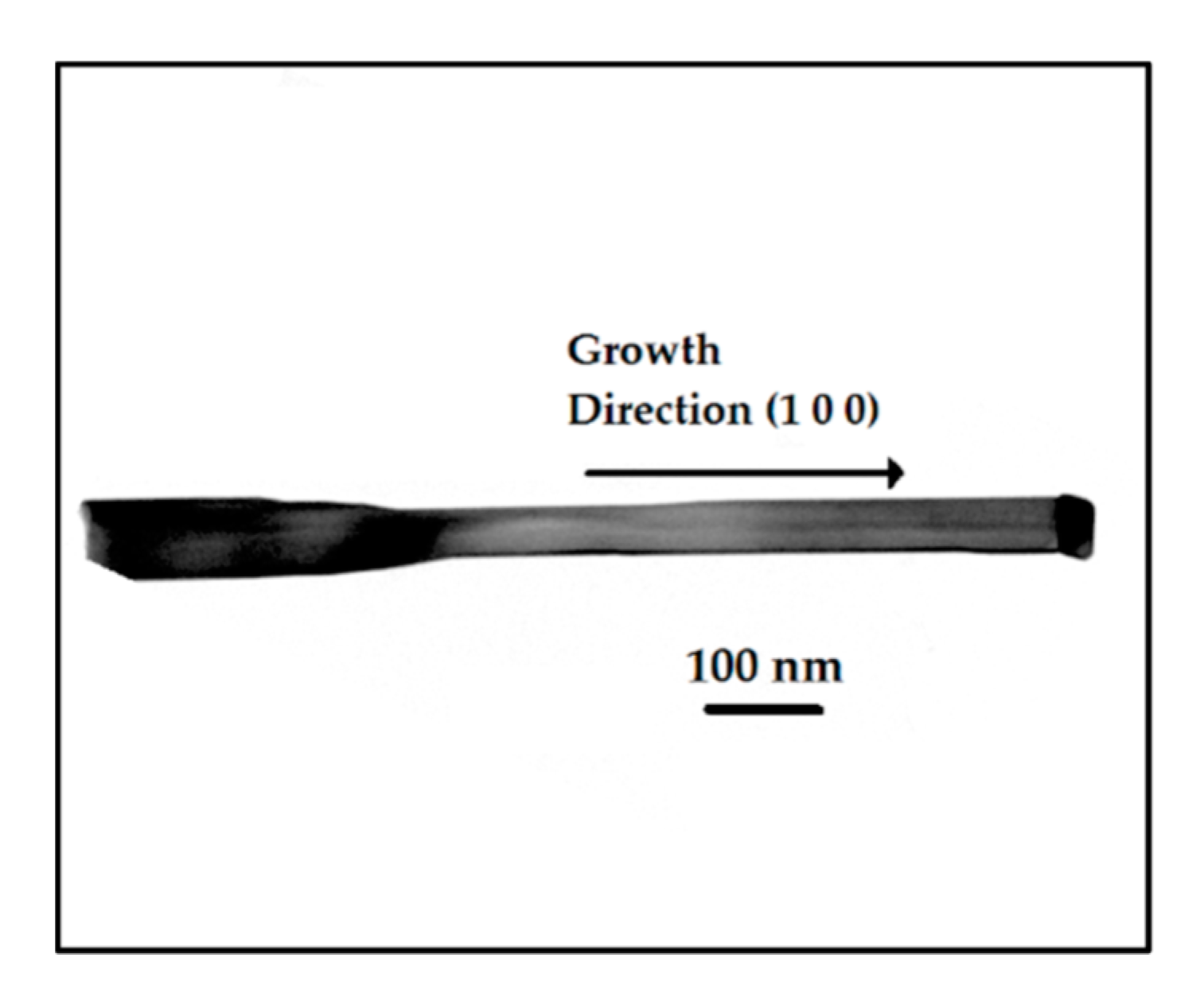 Sensors 21 03342 g004 Sensors 21 03342 g004
