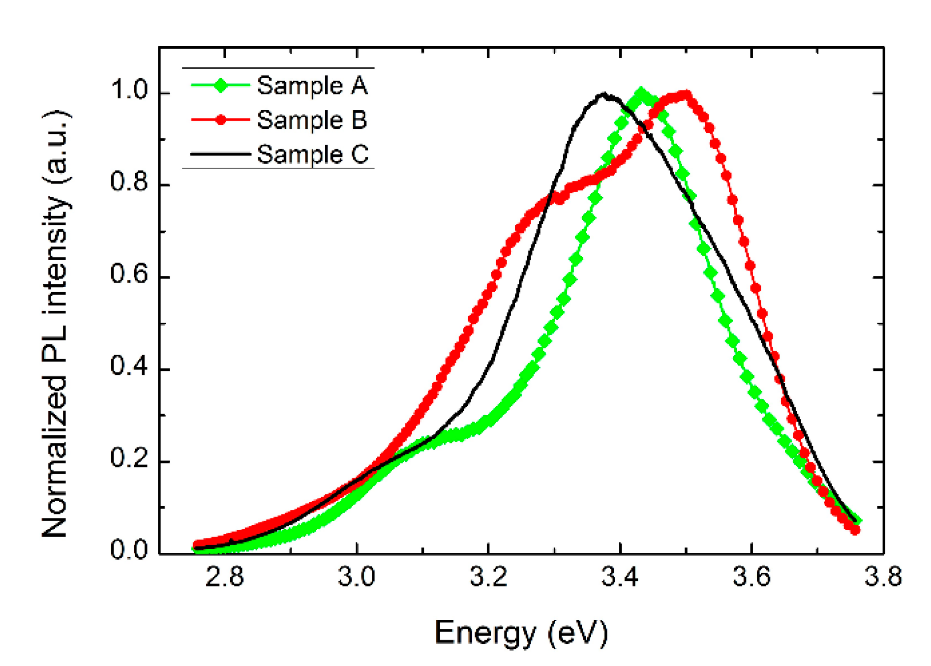 Sensors 21 03342 g006 Sensors 21 03342 g006