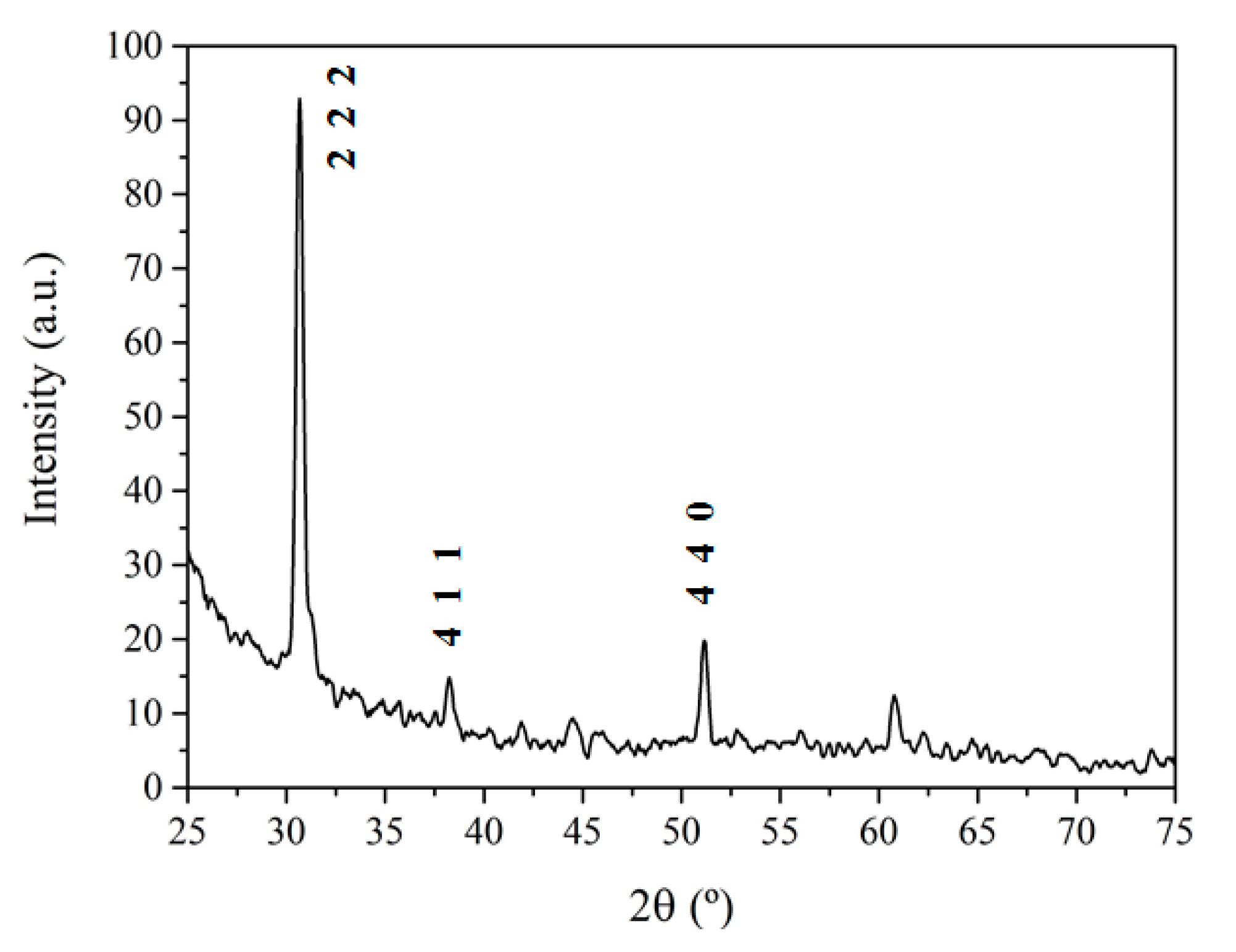 Sensors 21 03342 g007 Sensors 21 03342 g007