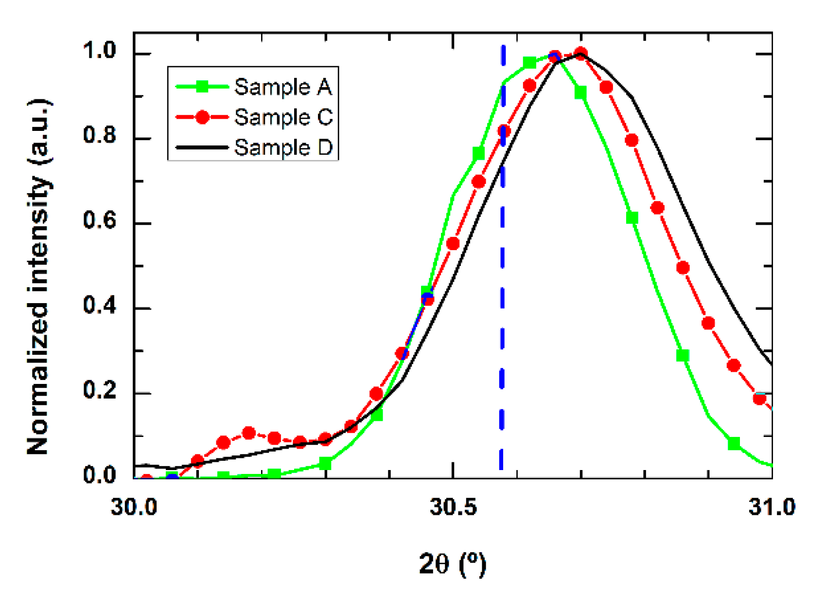 Sensors 21 03342 g008 Sensors 21 03342 g008