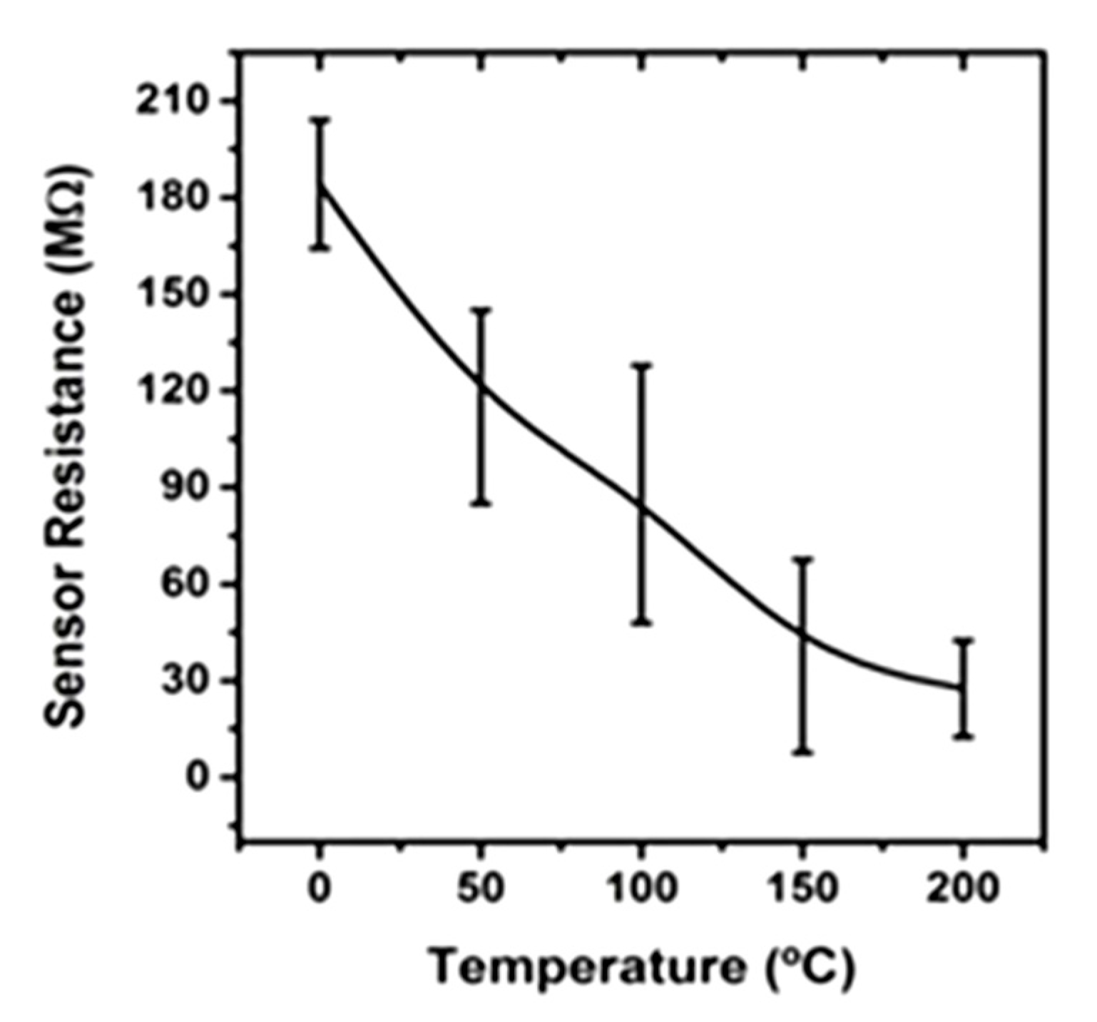 Sensors 21 03342 g010 Sensors 21 03342 g010