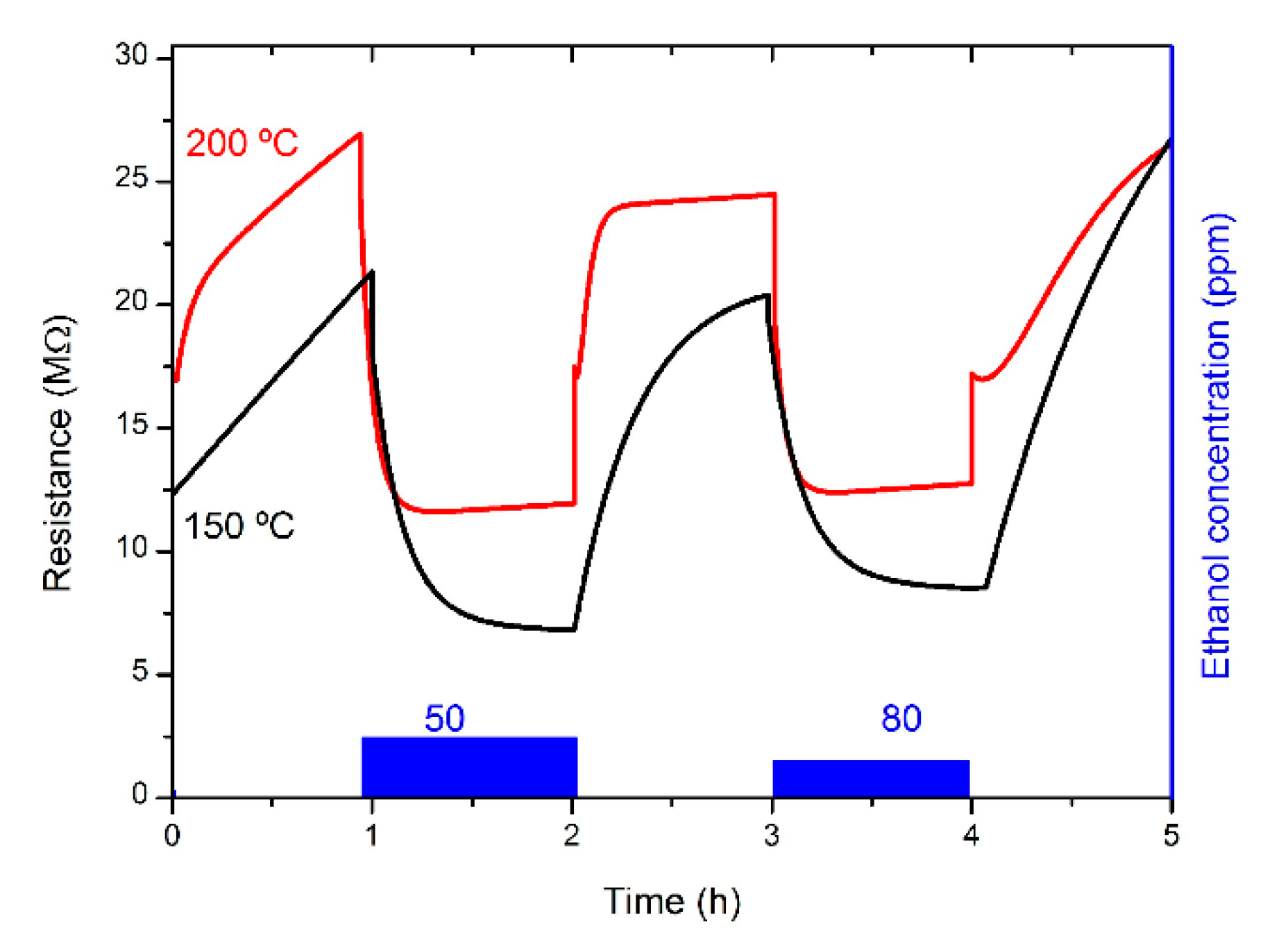 Sensors 21 03342 g011 Sensors 21 03342 g011
