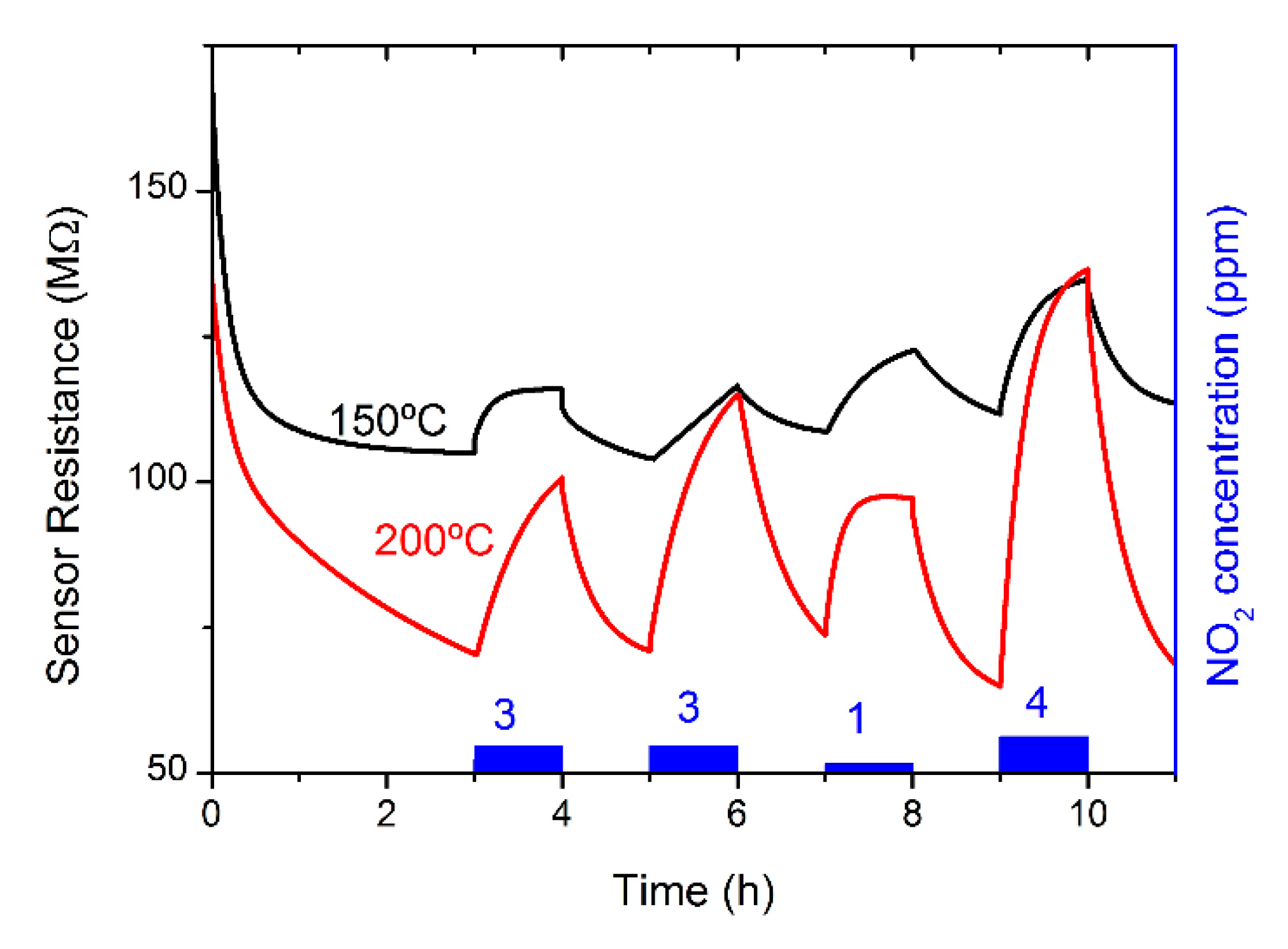 Sensors 21 03342 g012 Sensors 21 03342 g012