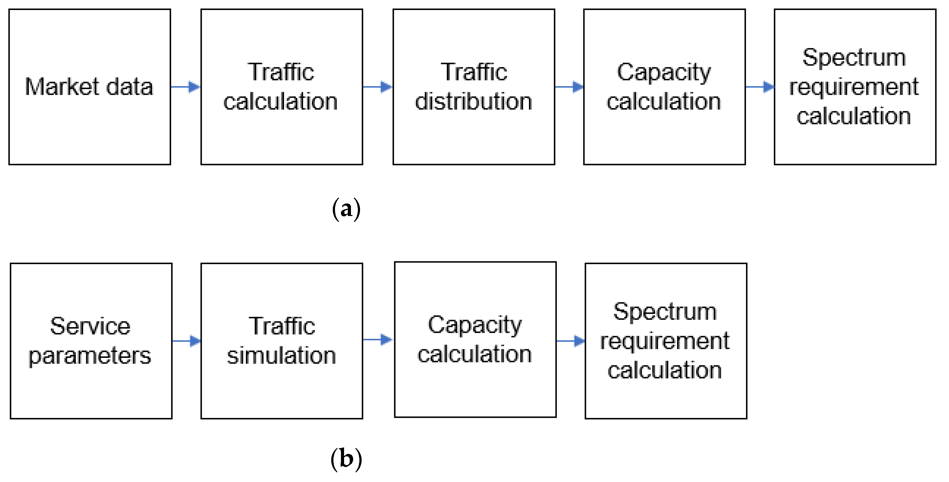 Sensors 21 03343 g001