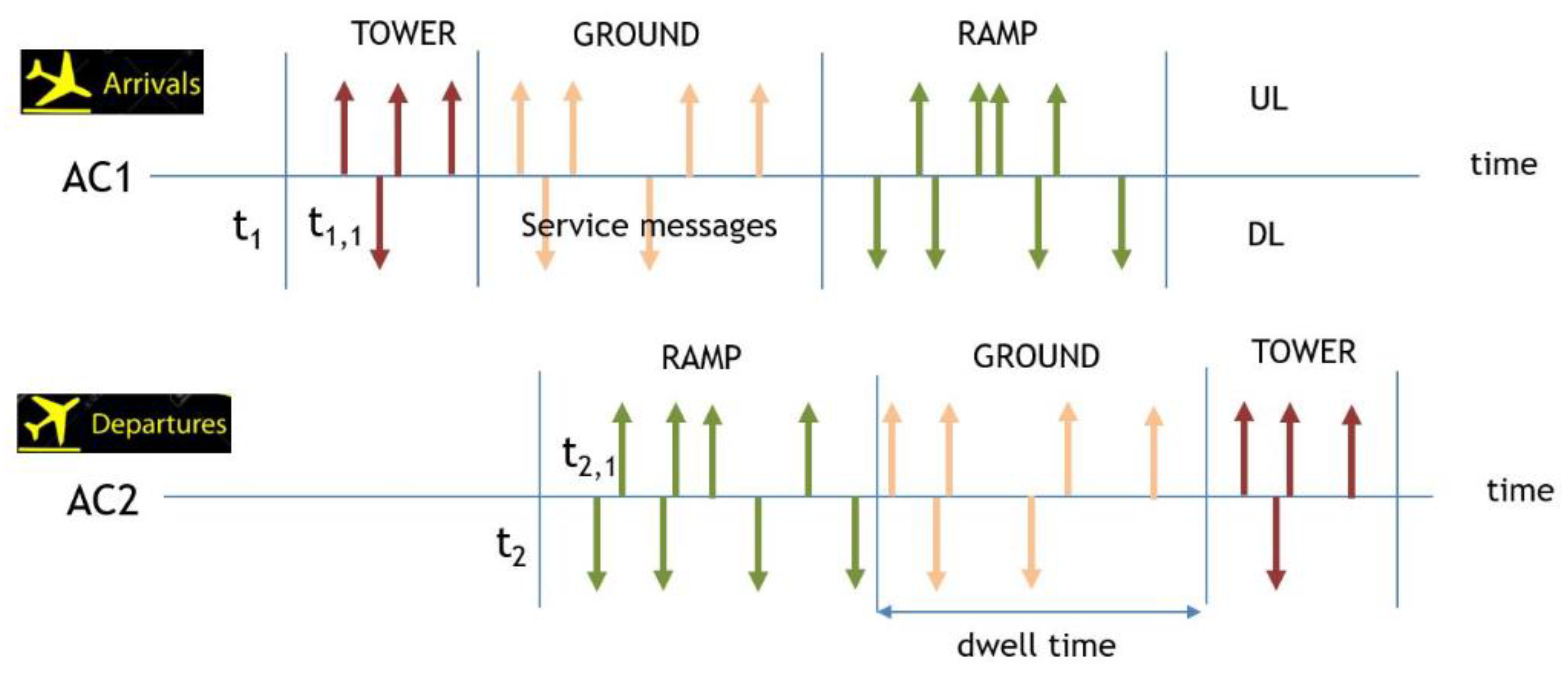 Sensors 21 03343 g002