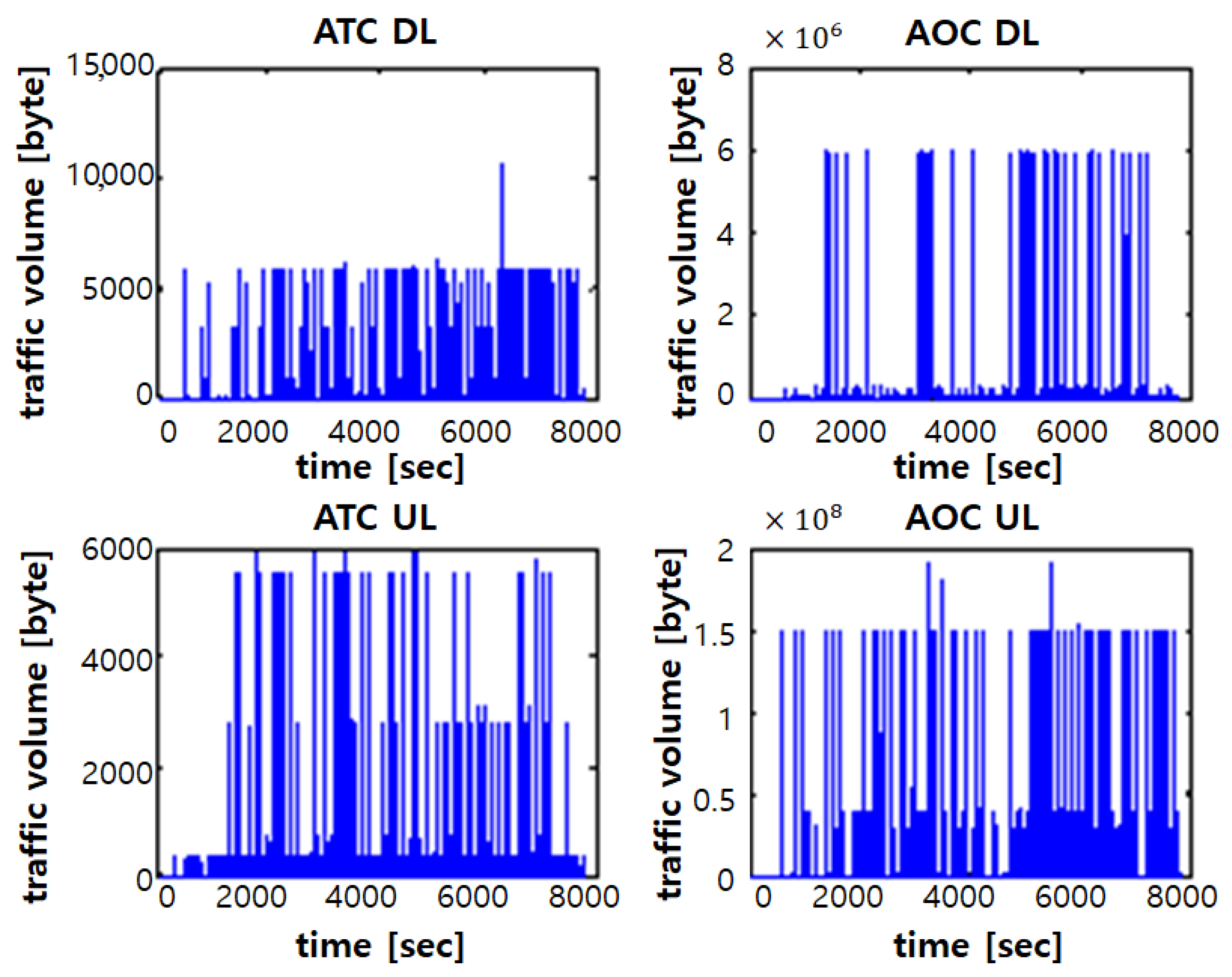 Sensors 21 03343 g004