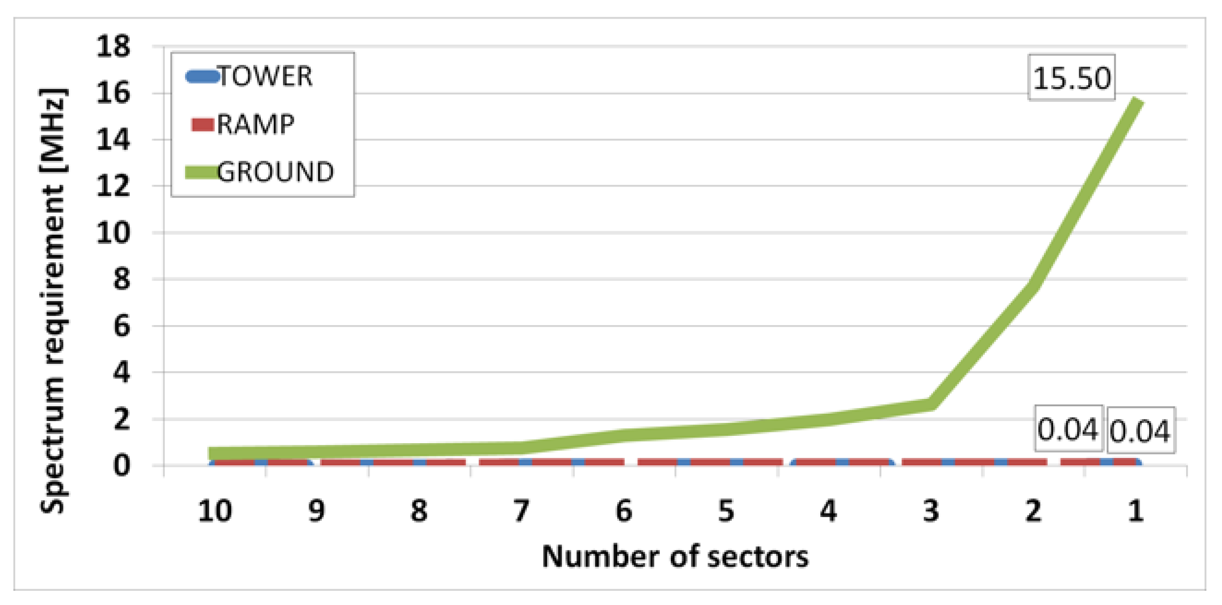 Sensors 21 03343 g005