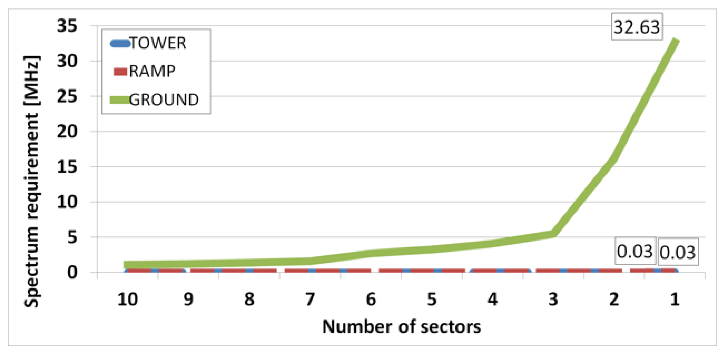 Sensors 21 03343 g006
