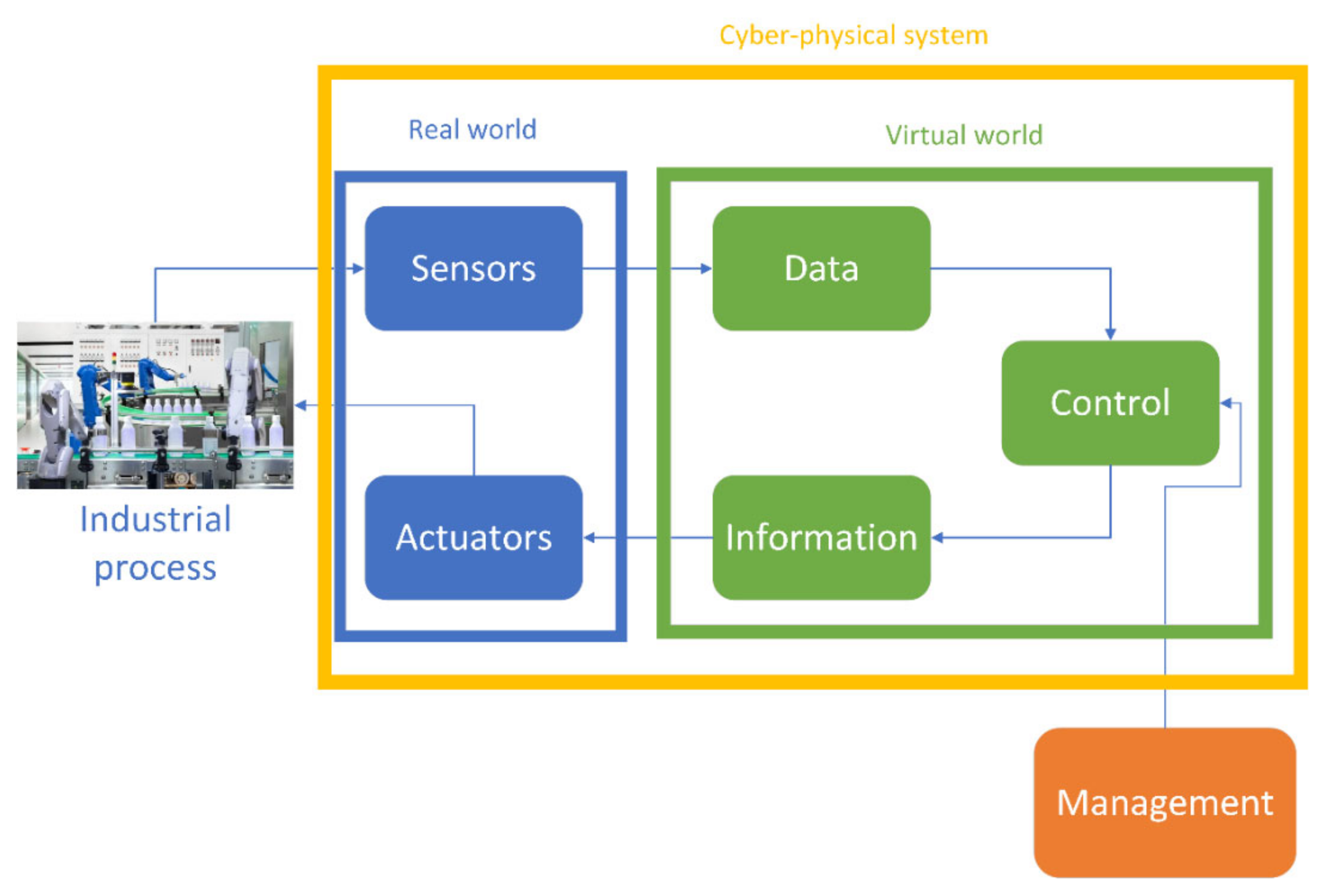 Sensors 21 03344 g001 Sensors 21 03344 g001