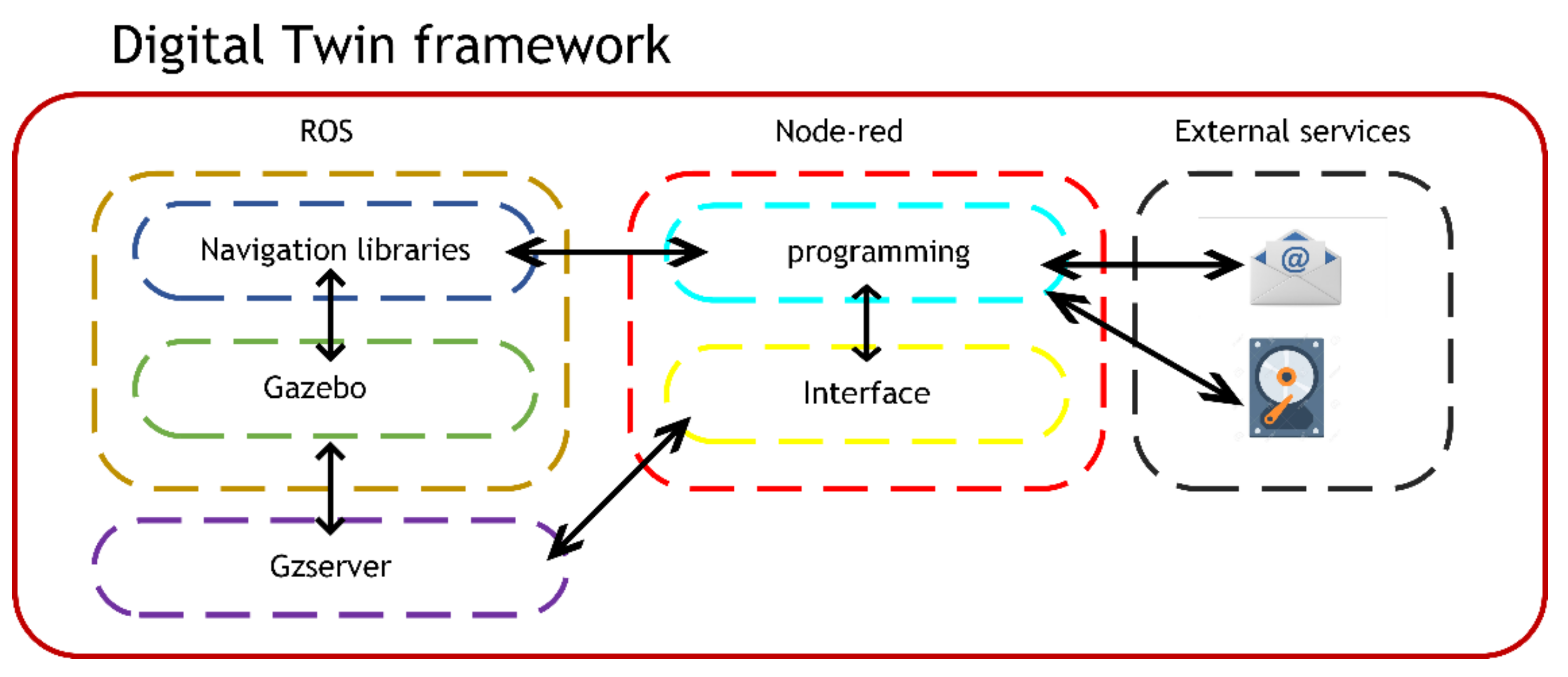 Sensors 21 03344 g003 Sensors 21 03344 g003