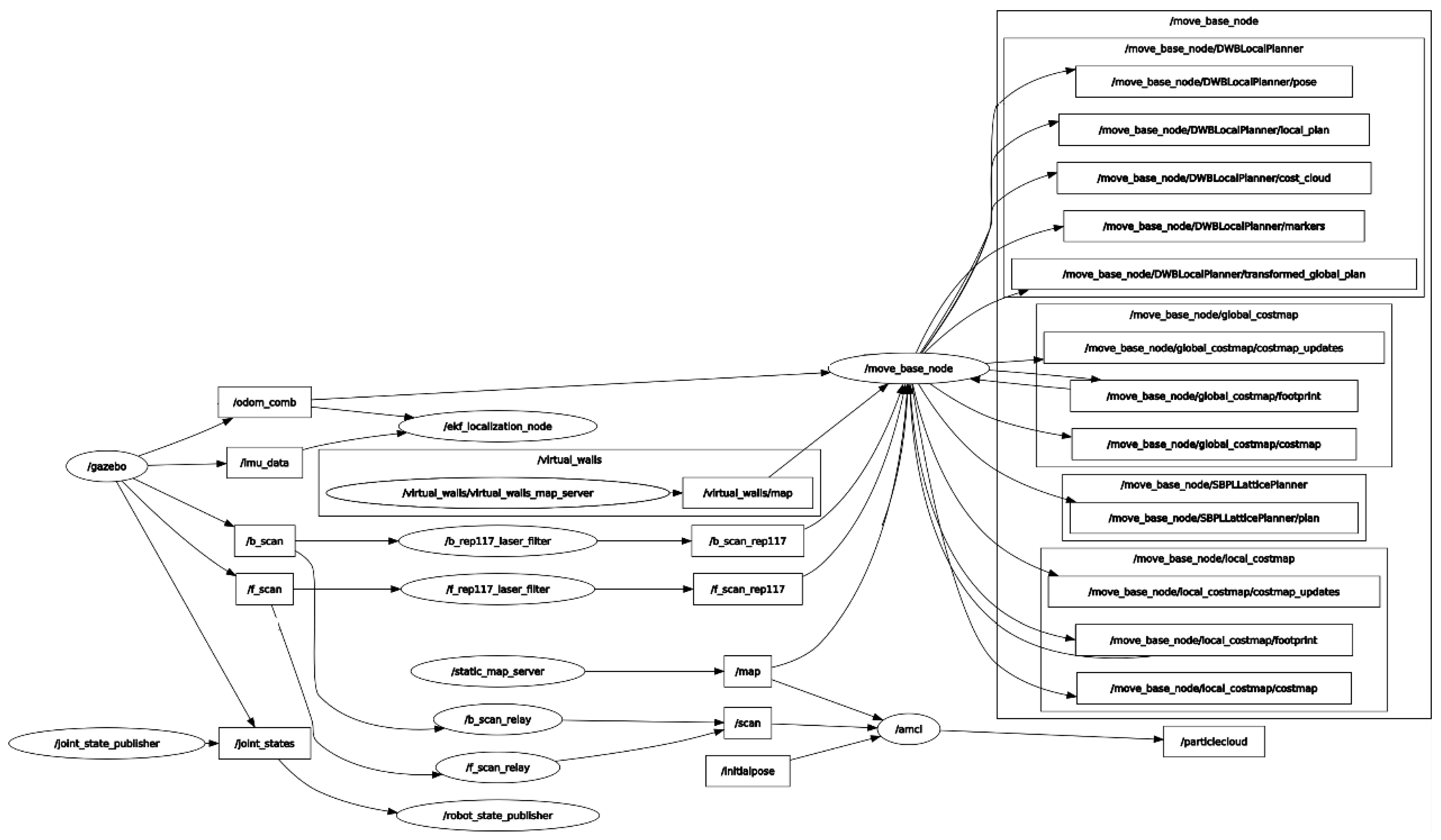 Sensors 21 03344 g004 Sensors 21 03344 g004