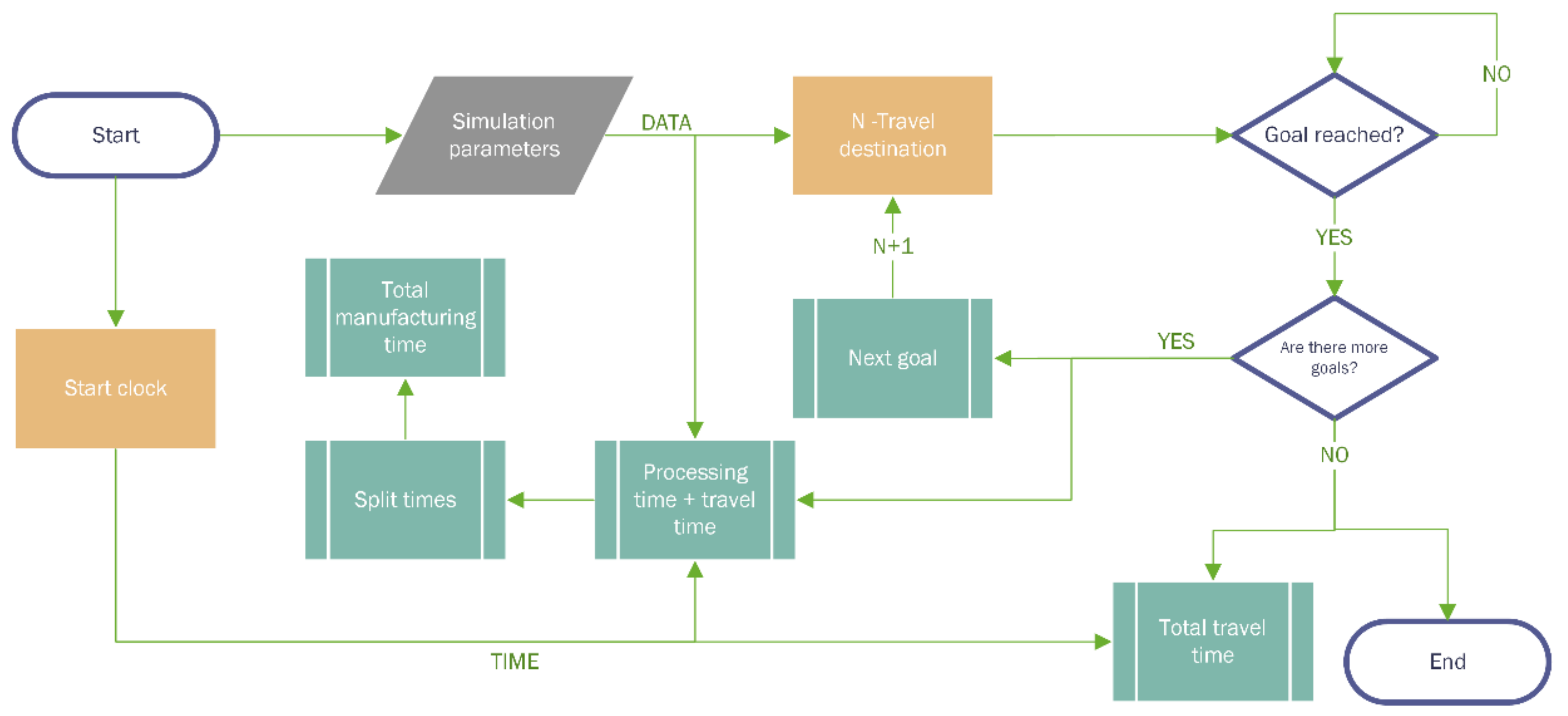 Sensors 21 03344 g005 Sensors 21 03344 g005