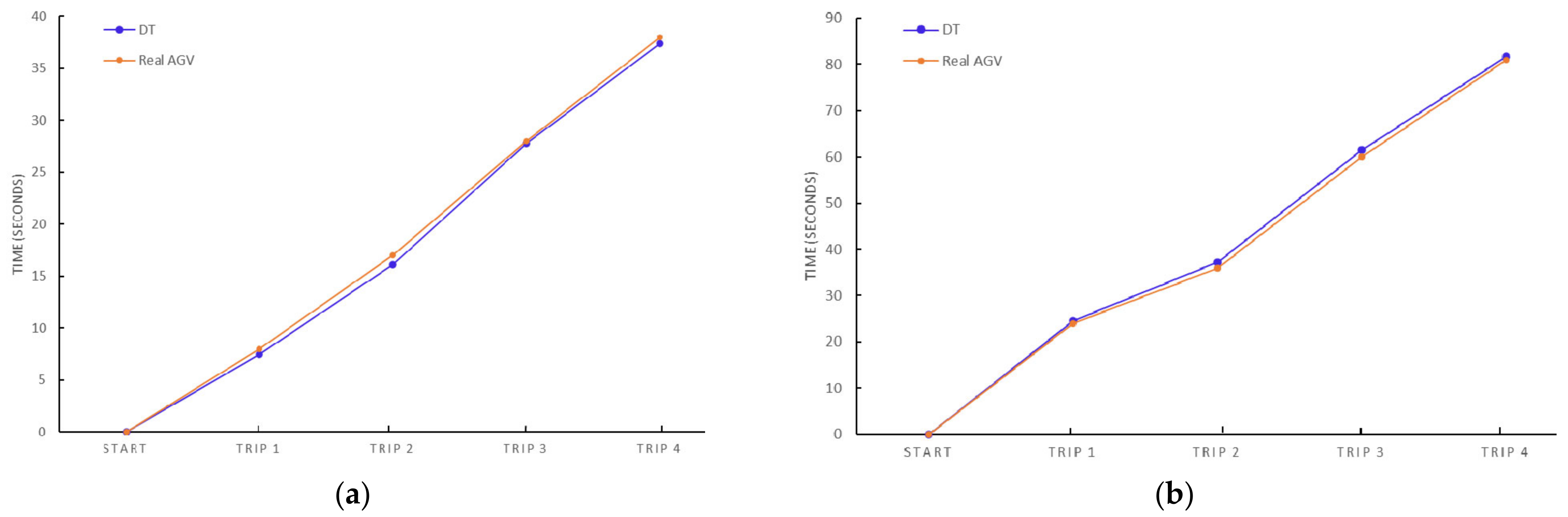 Sensors 21 03344 g011 Sensors 21 03344 g011