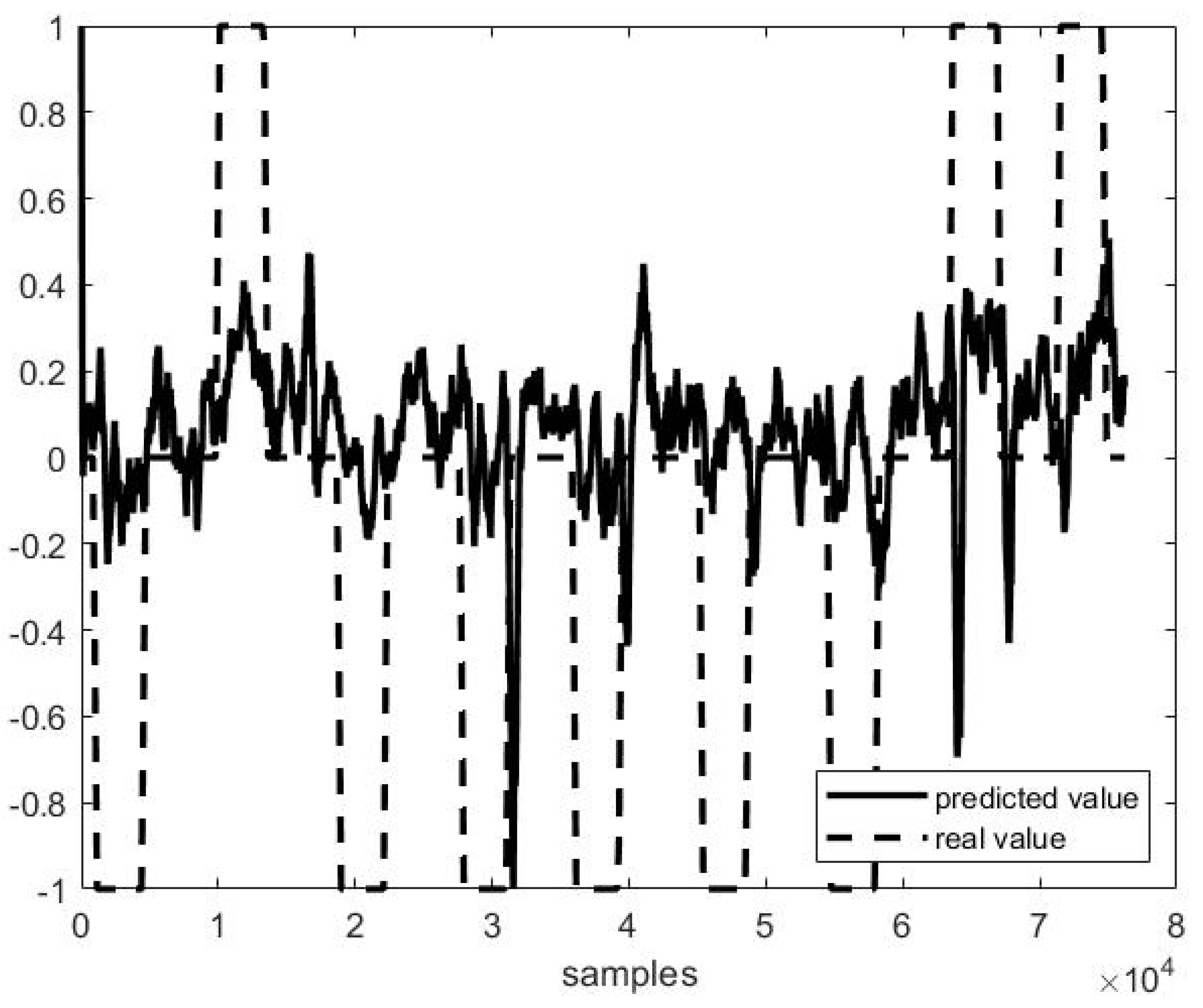 Sensors 21 03345 g007