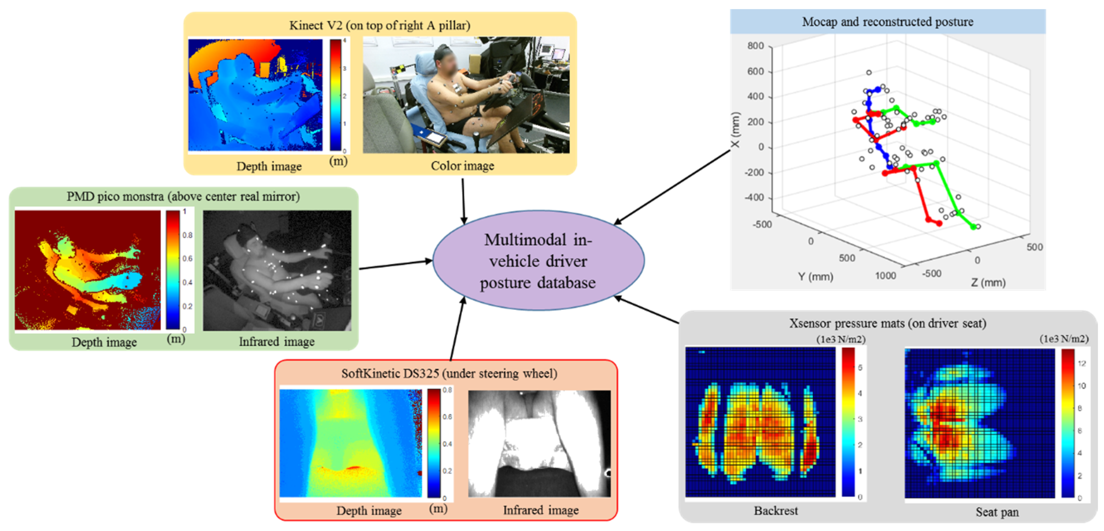 Sensors 21 03346 g001