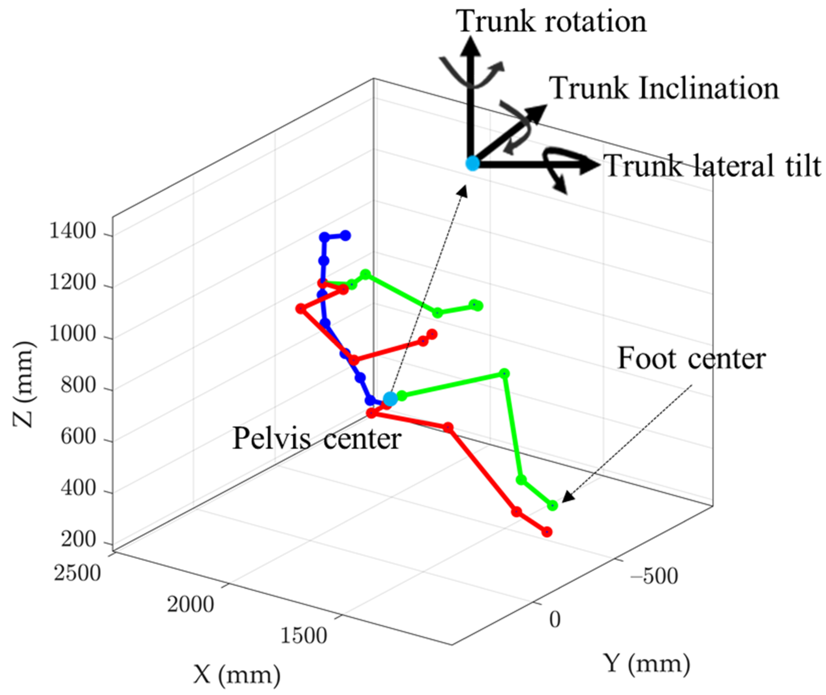 Sensors 21 03346 g002