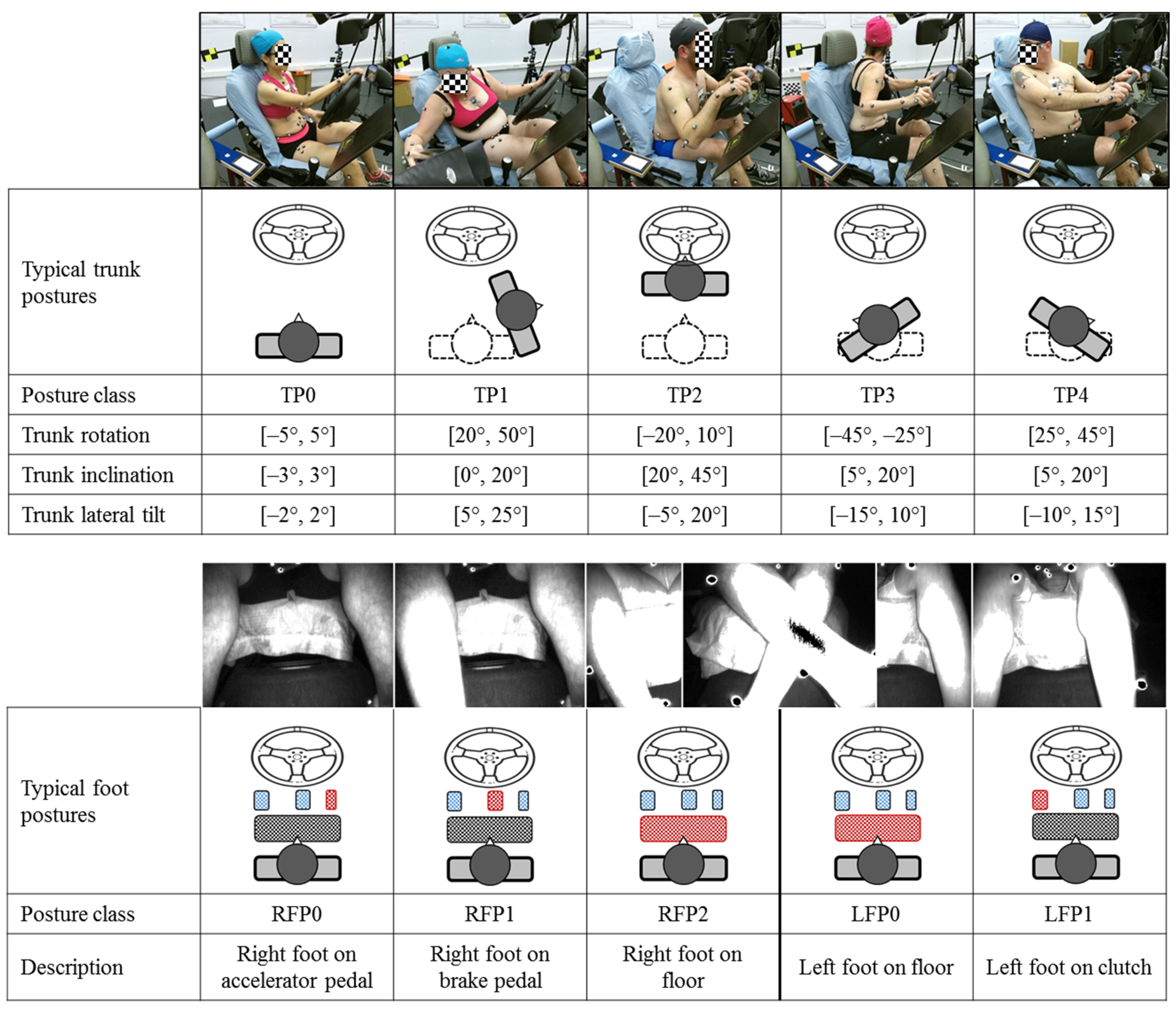 Sensors 21 03346 g003