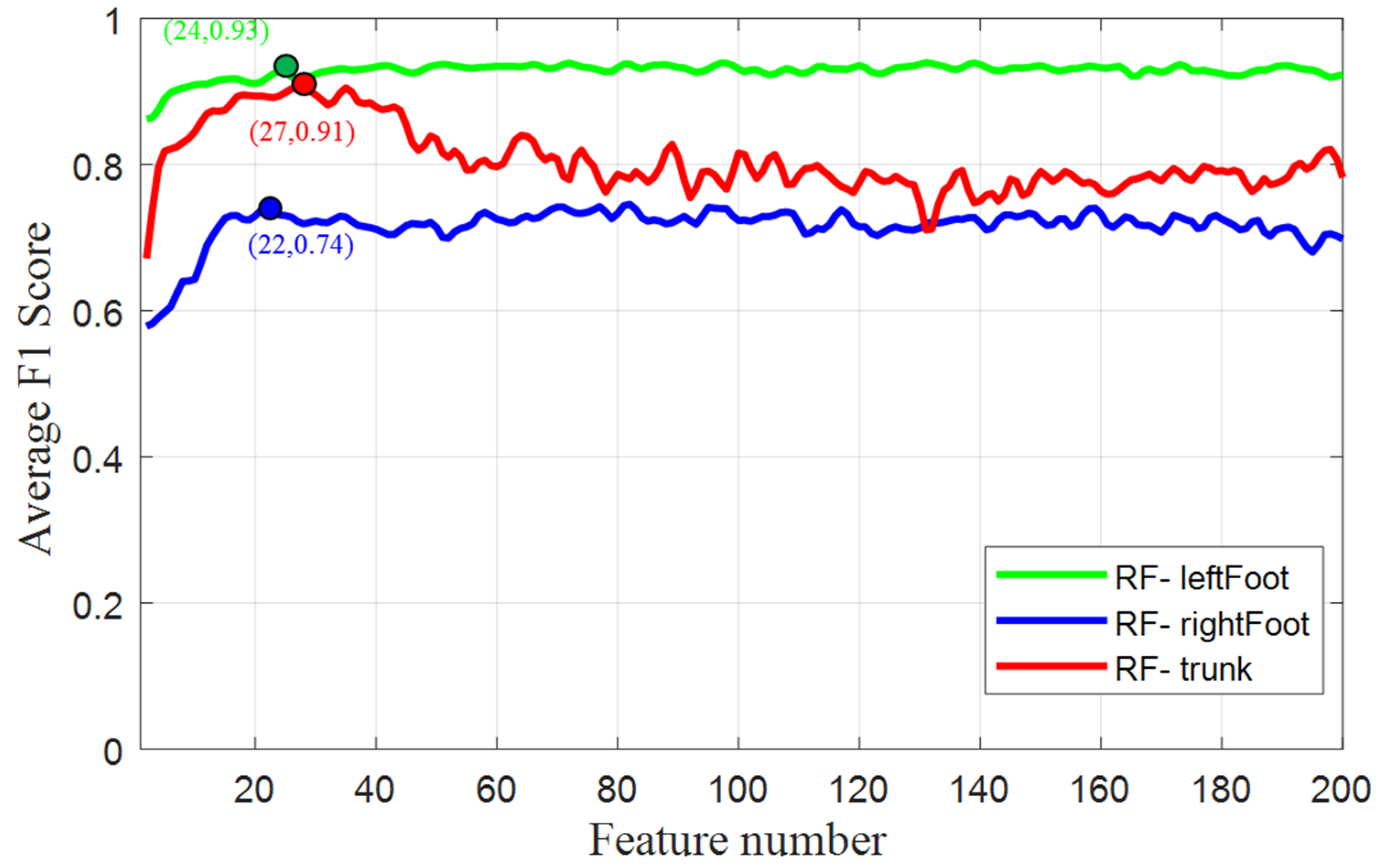 Sensors 21 03346 g006