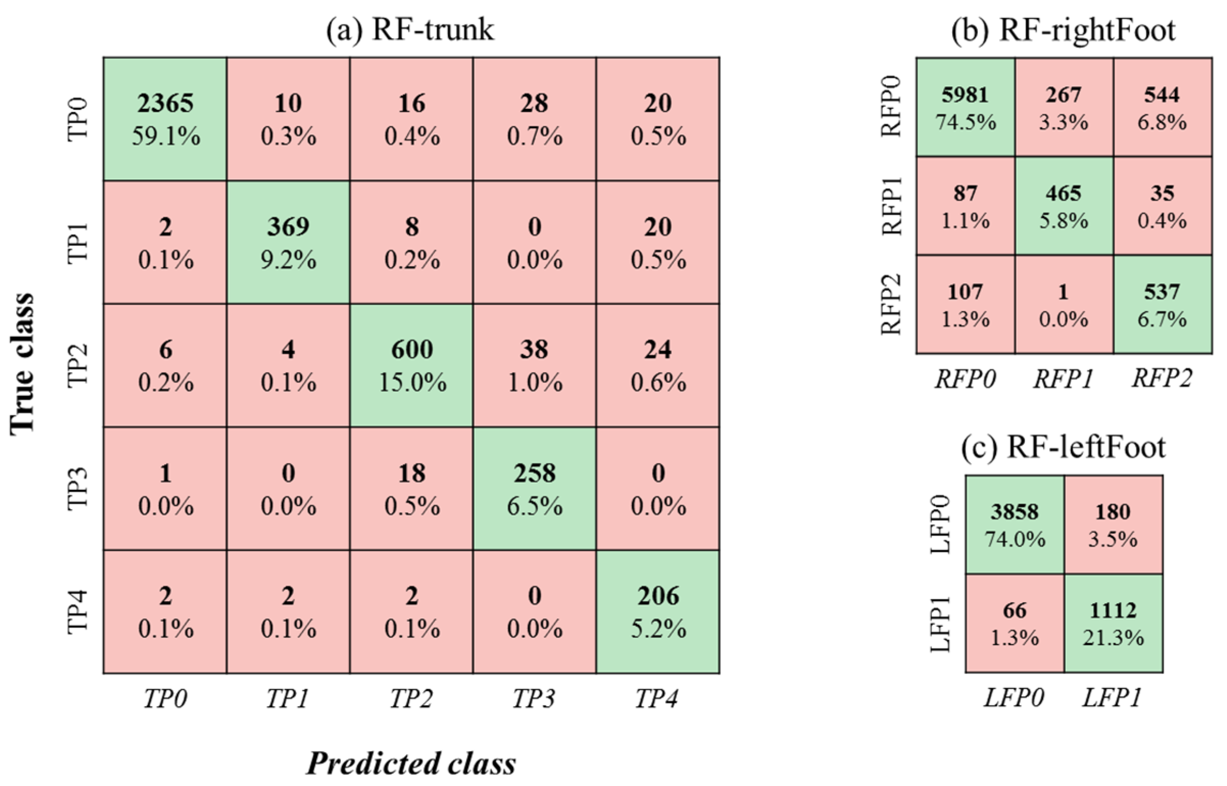 Sensors 21 03346 g007