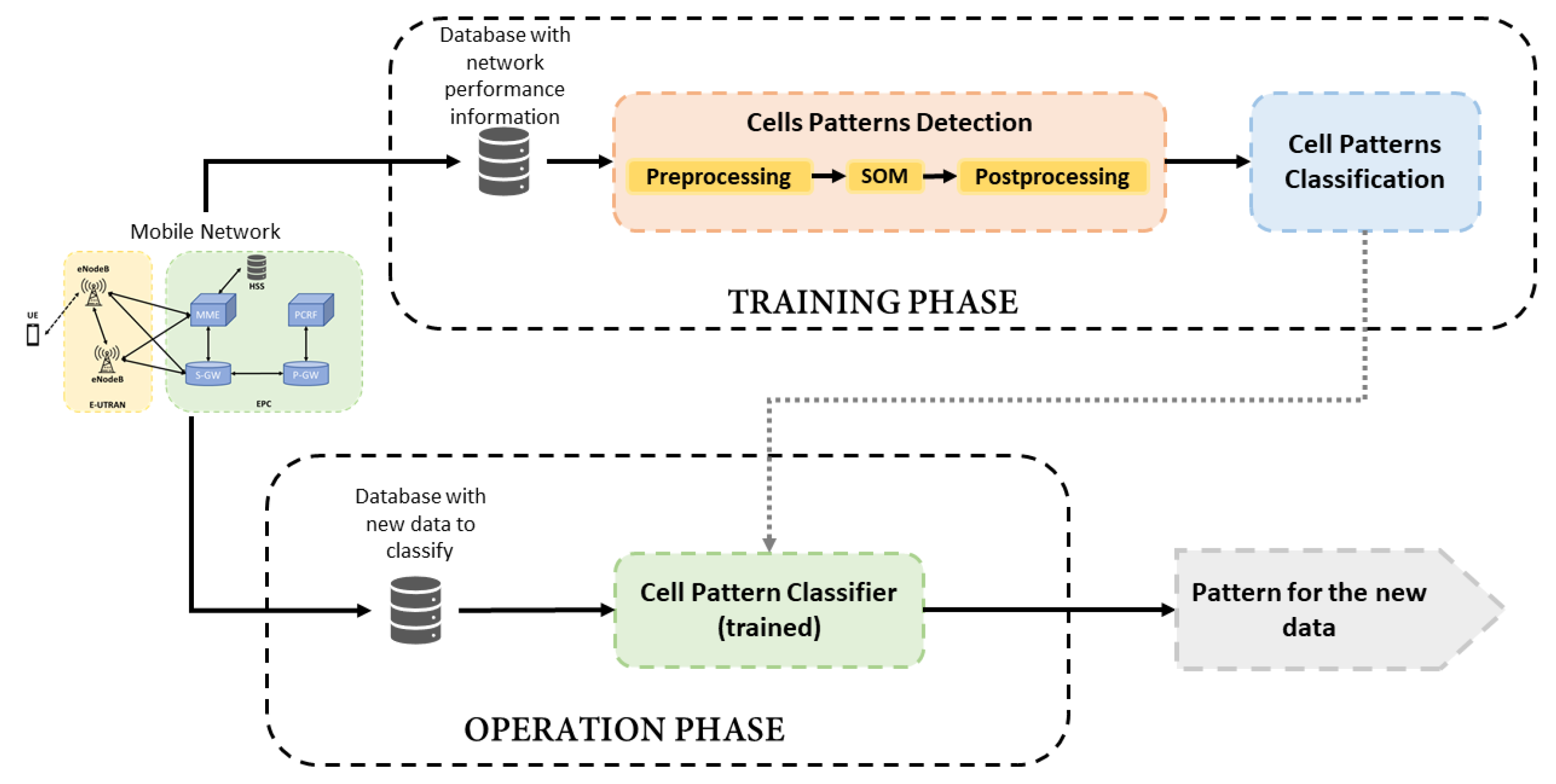 Sensors 21 03347 g001