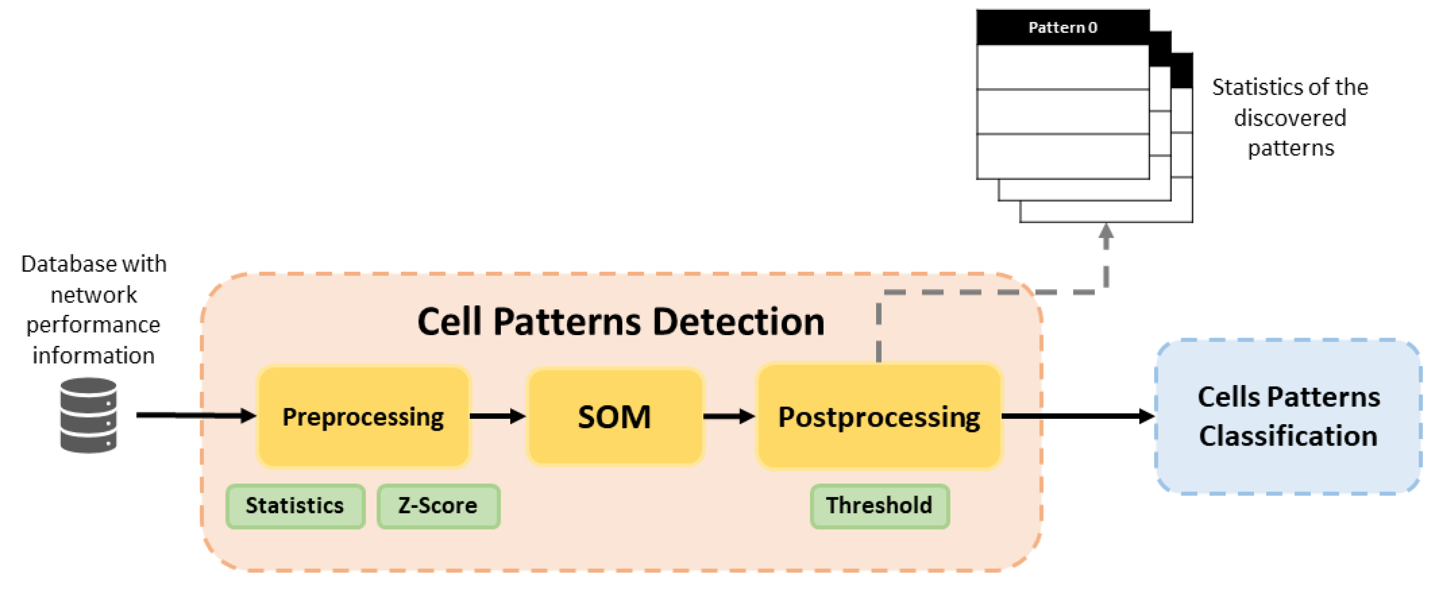 Sensors 21 03347 g002