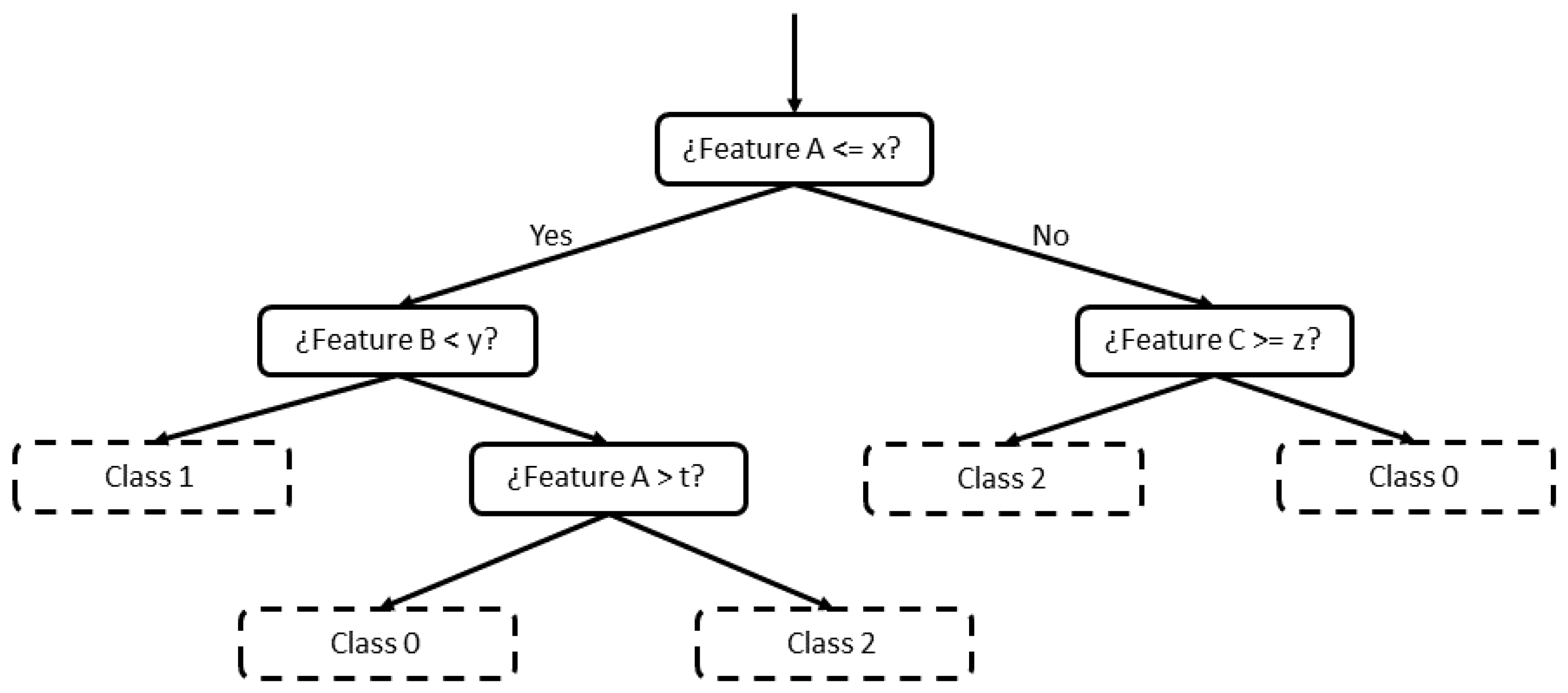 Sensors 21 03347 g003
