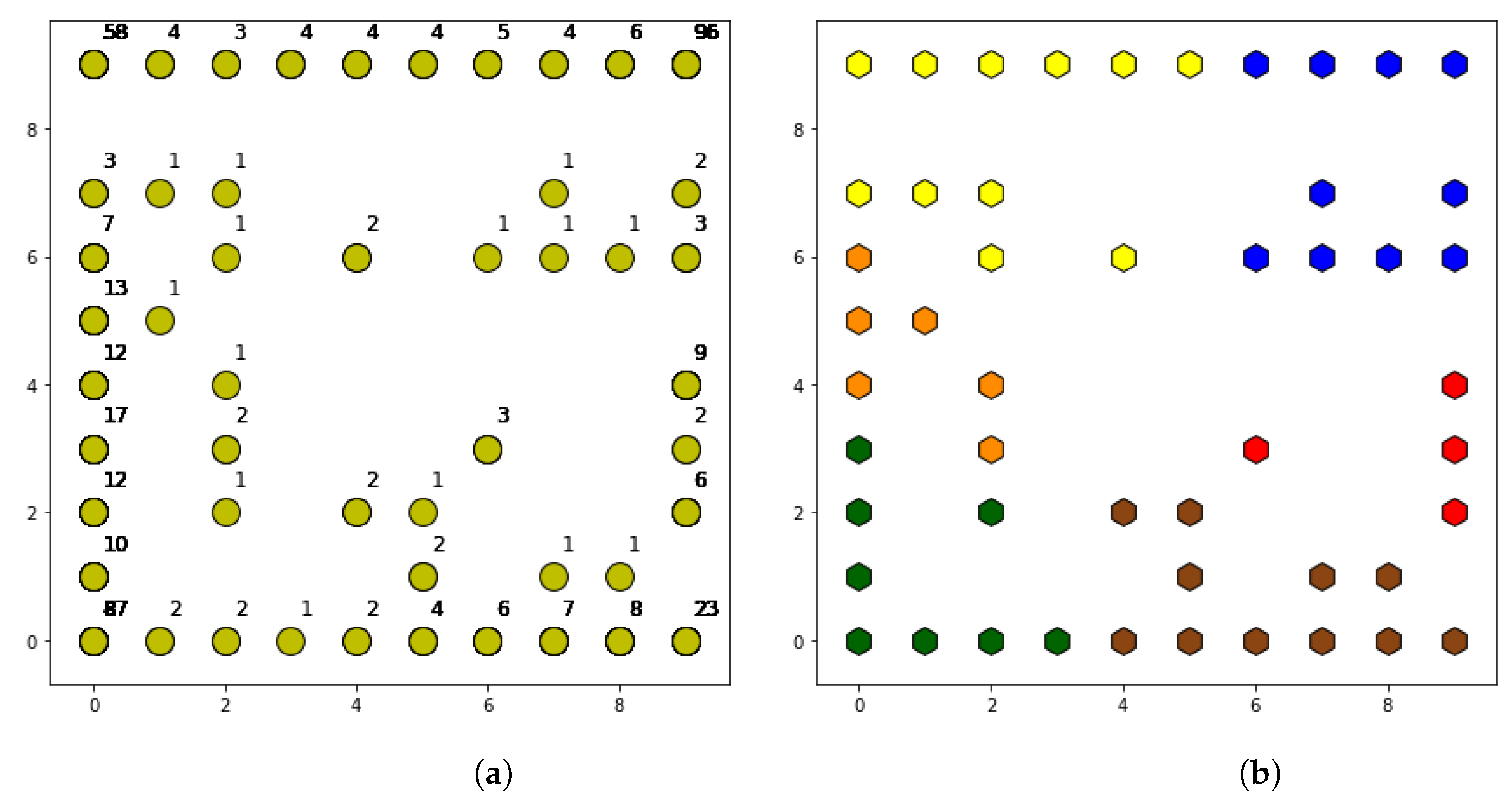 Sensors 21 03347 g005