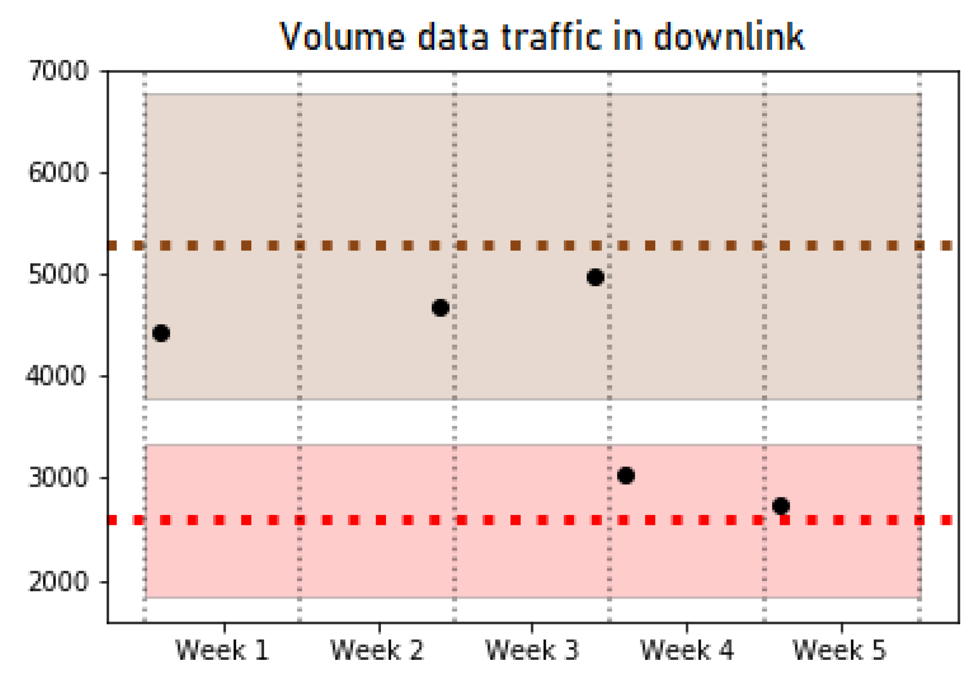 Sensors 21 03347 g006