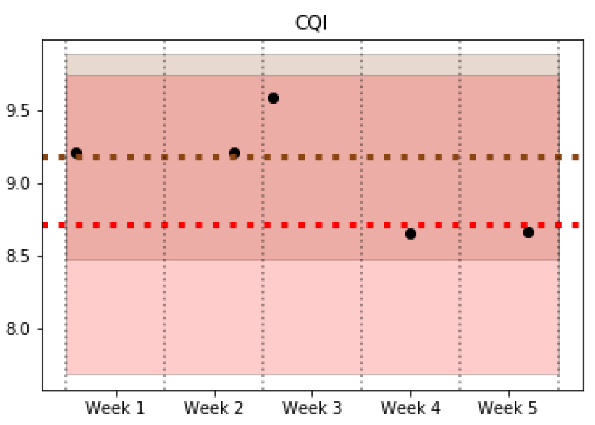 Sensors 21 03347 g007