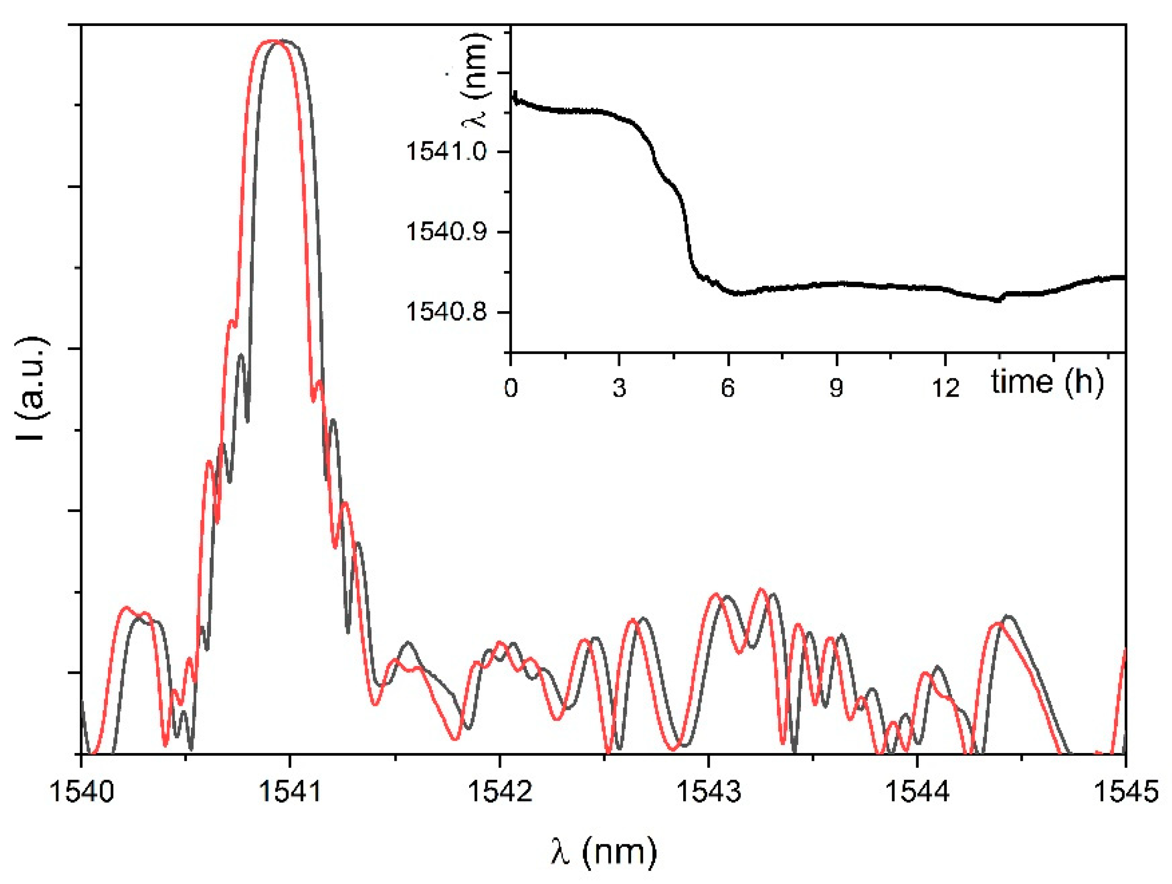 Sensors 21 03348 g004 Sensors 21 03348 g004