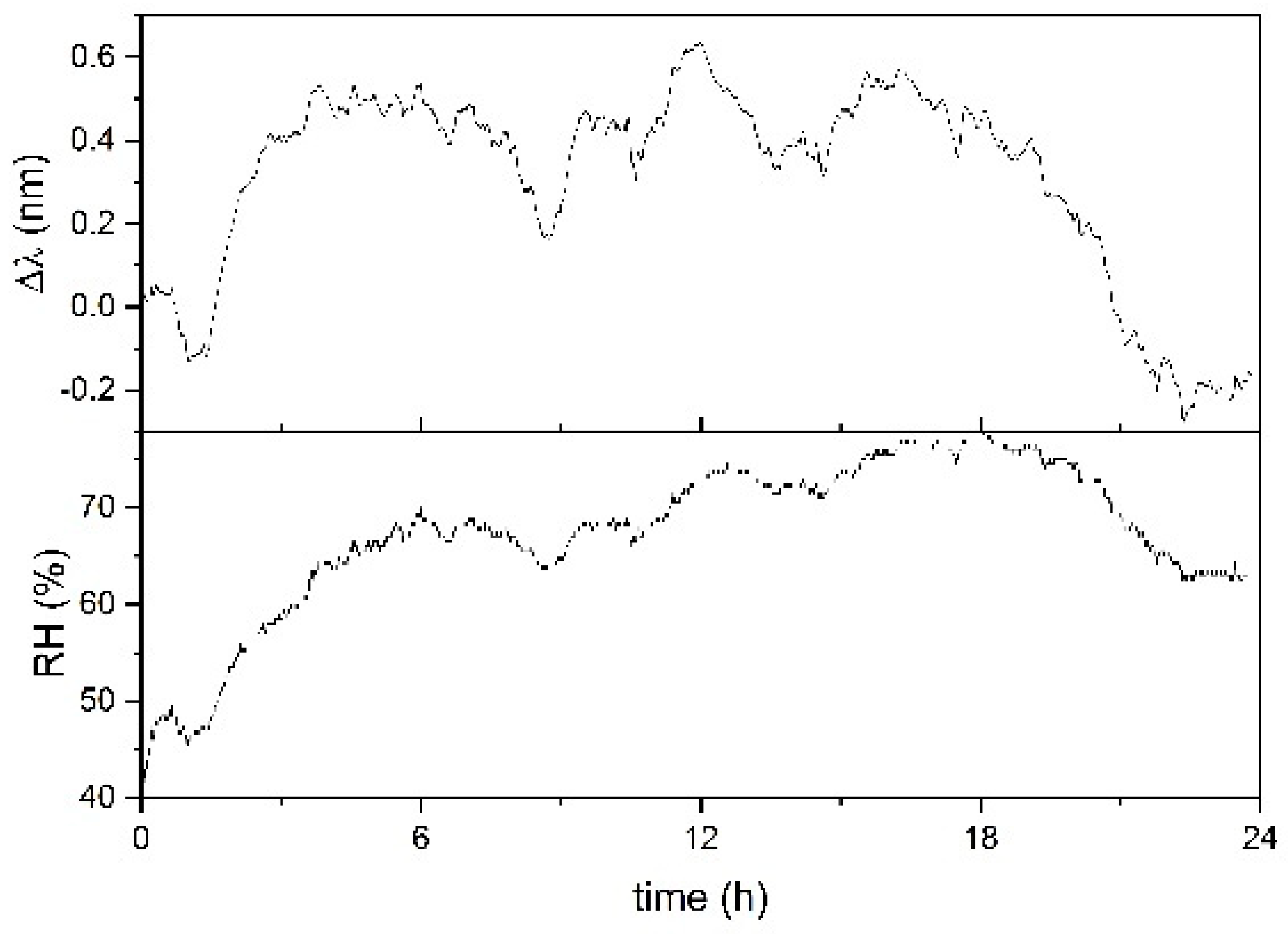 Sensors 21 03348 g006 Sensors 21 03348 g006
