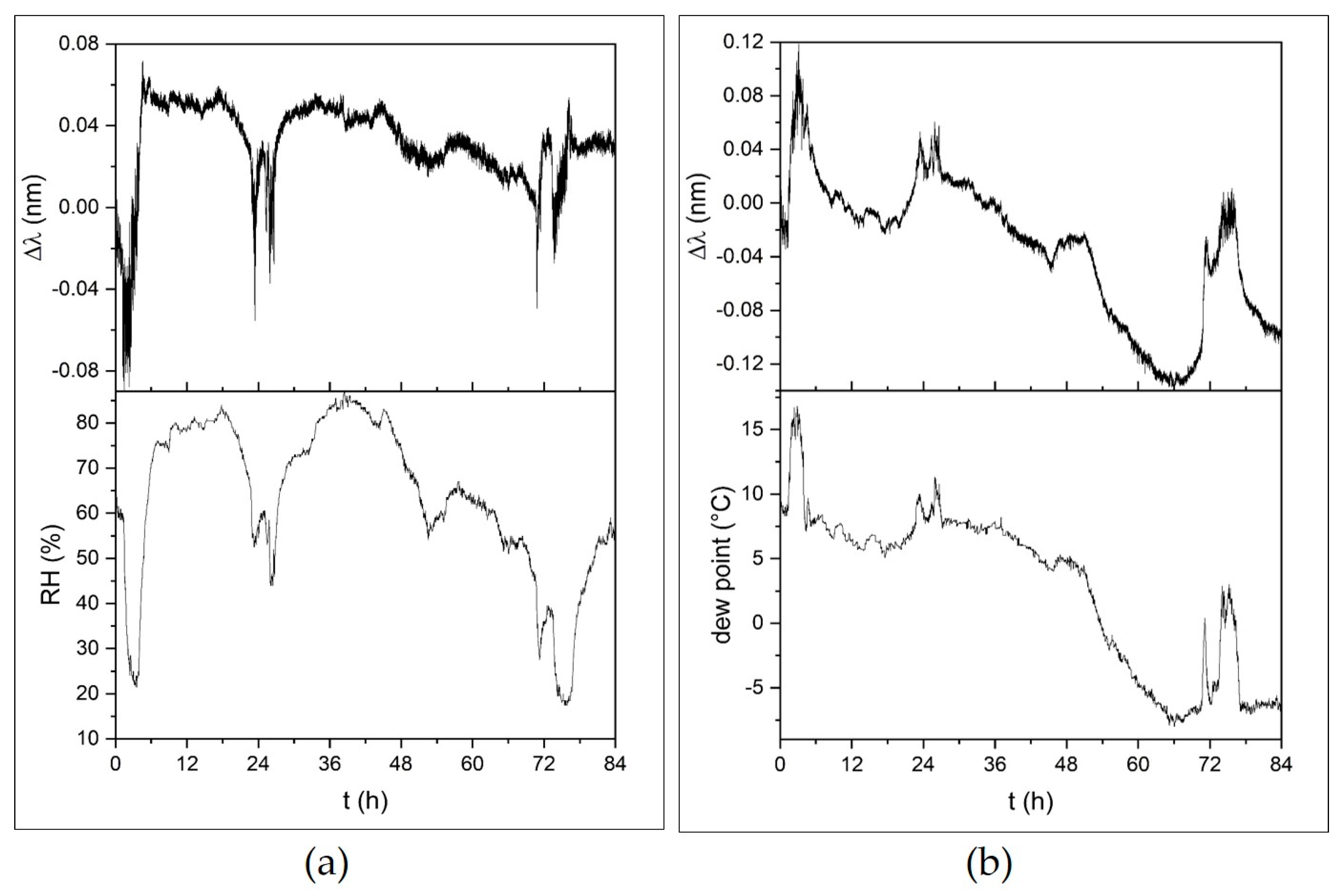 Sensors 21 03348 g008 Sensors 21 03348 g008