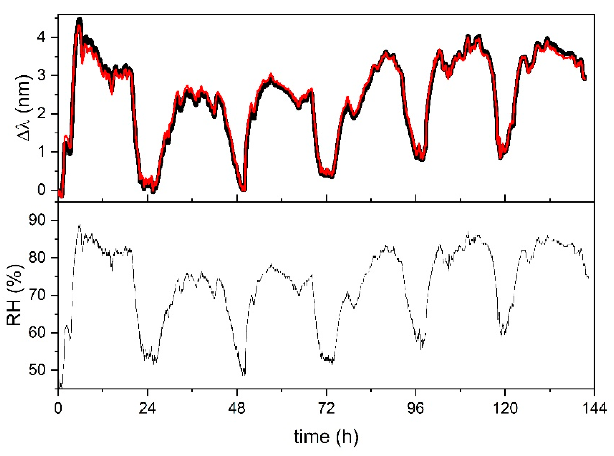 Sensors 21 03348 g009 Sensors 21 03348 g009