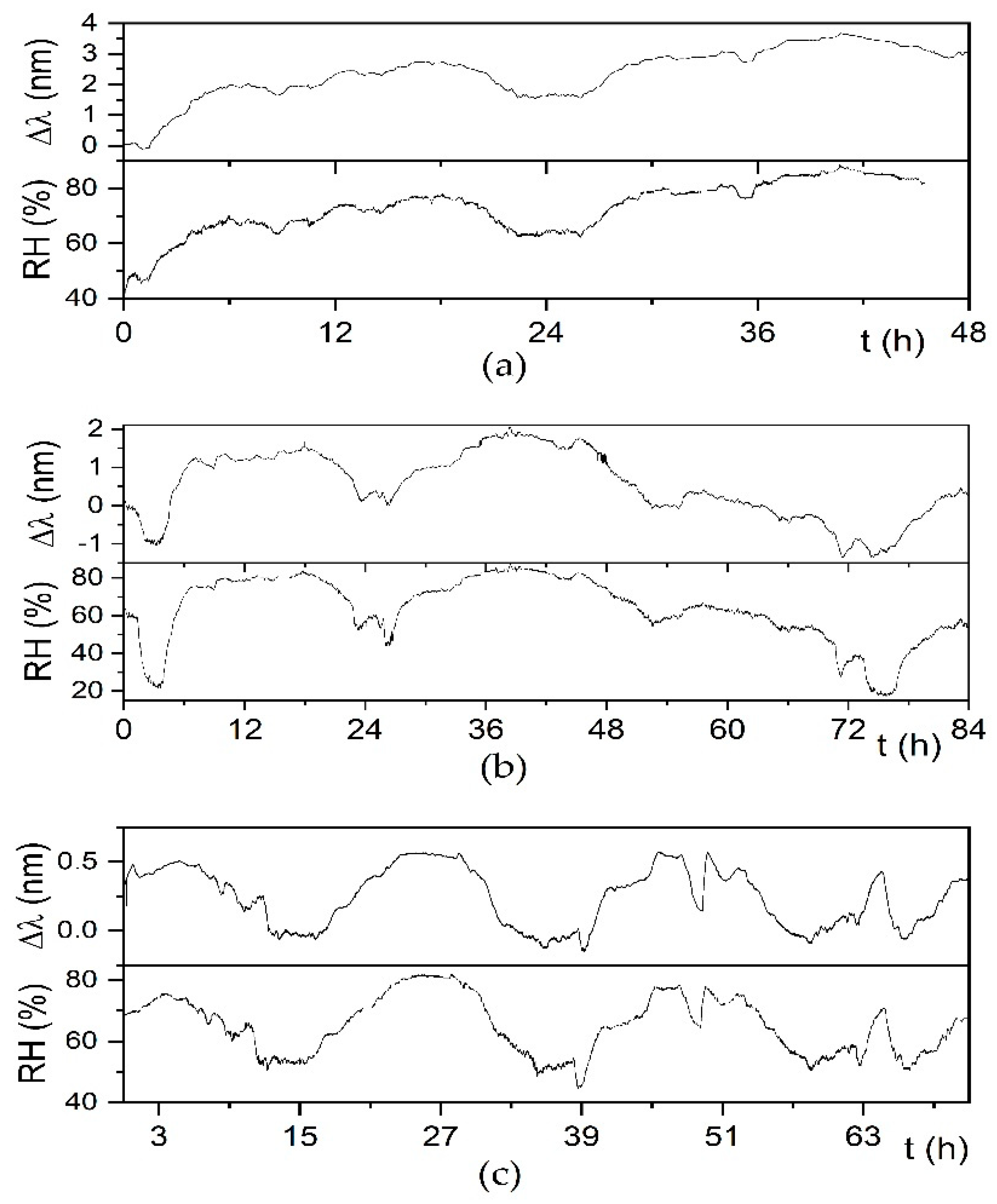 Sensors 21 03348 g010 Sensors 21 03348 g010
