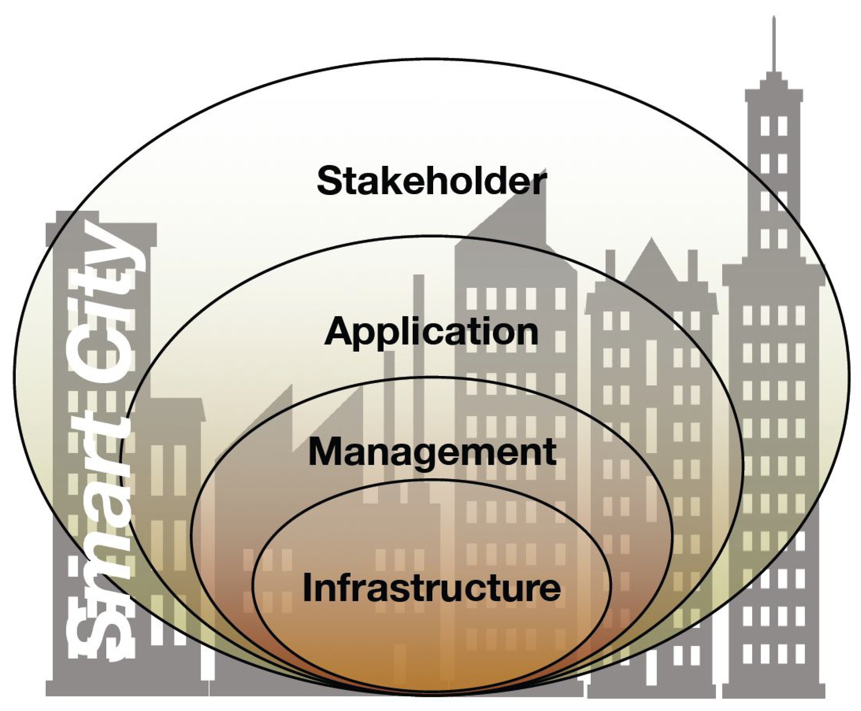 Sensors 21 03349 g002
