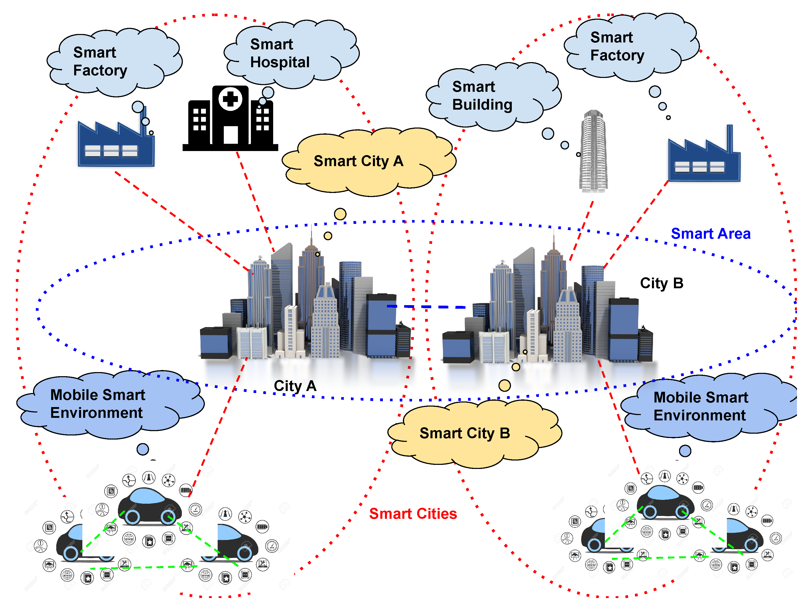 Sensors 21 03349 g003