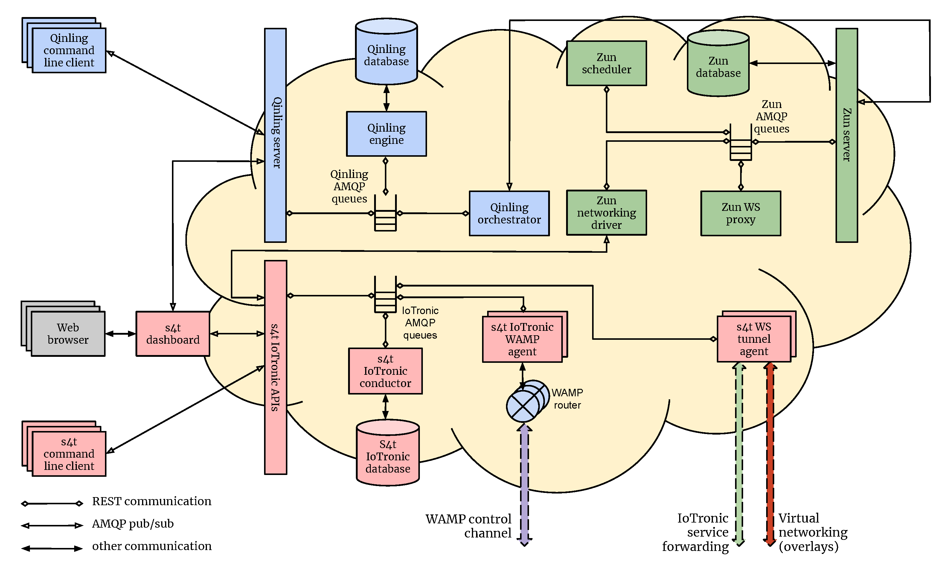 Sensors 21 03349 g007