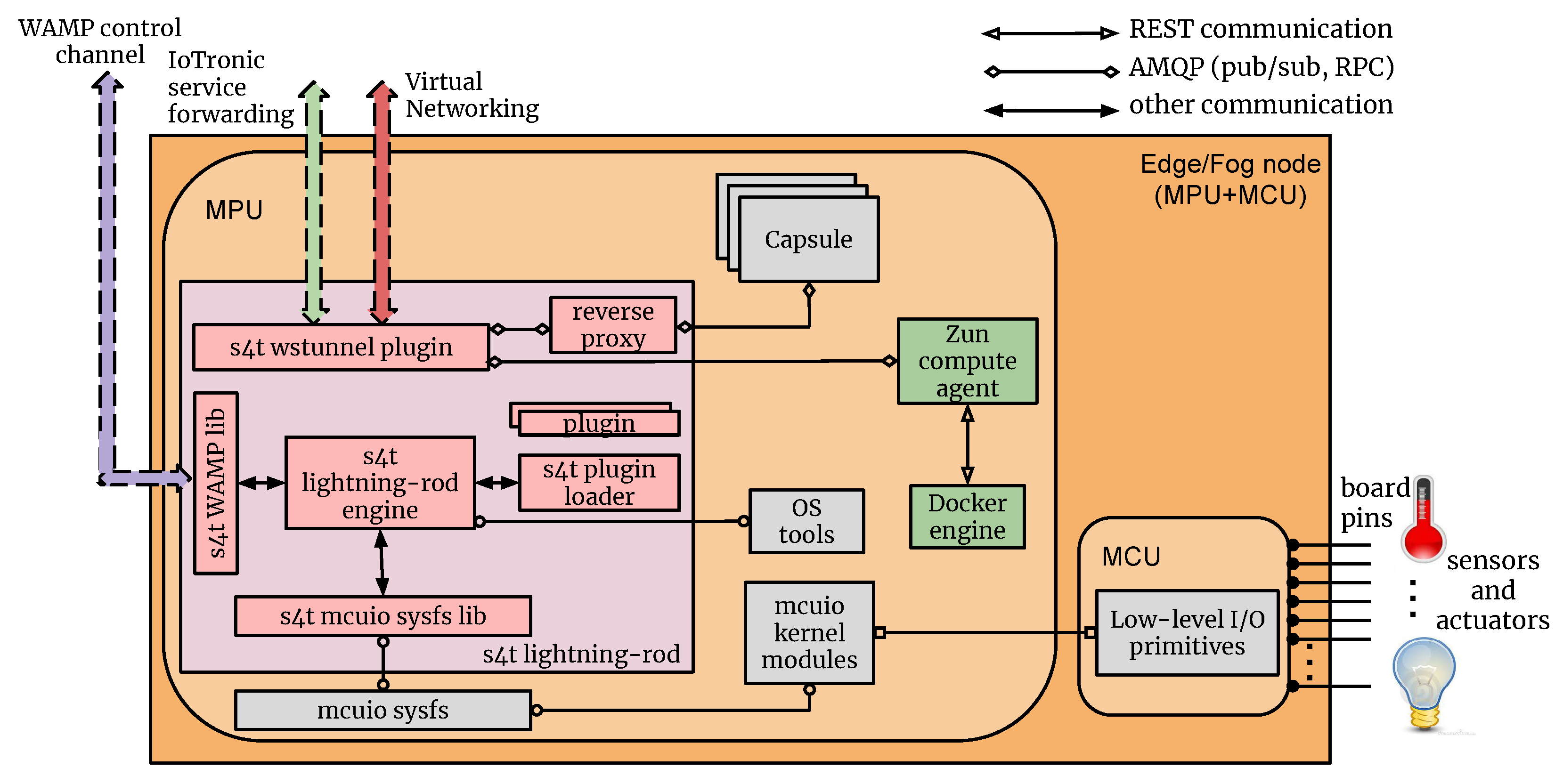 Sensors 21 03349 g008