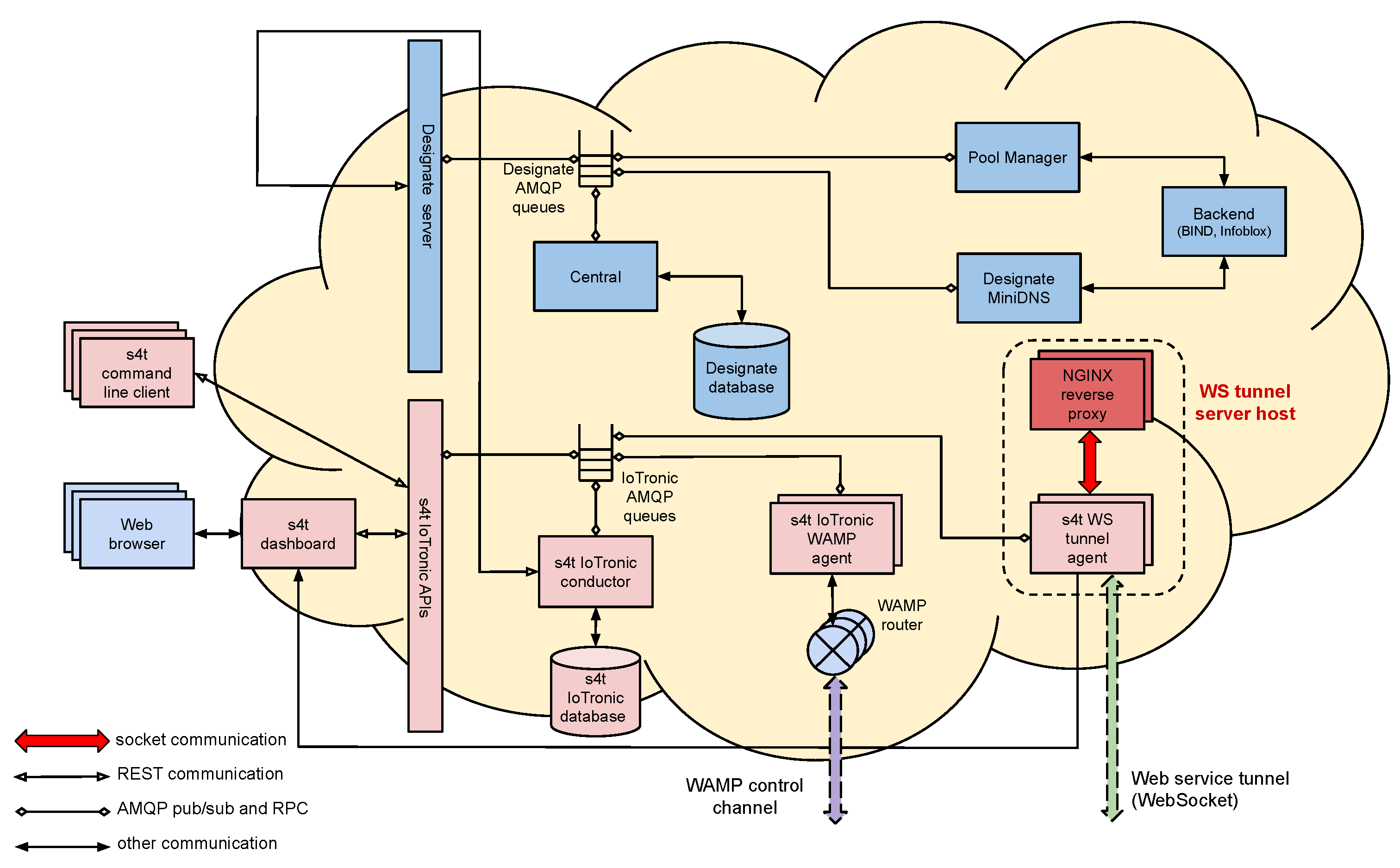 Sensors 21 03349 g009